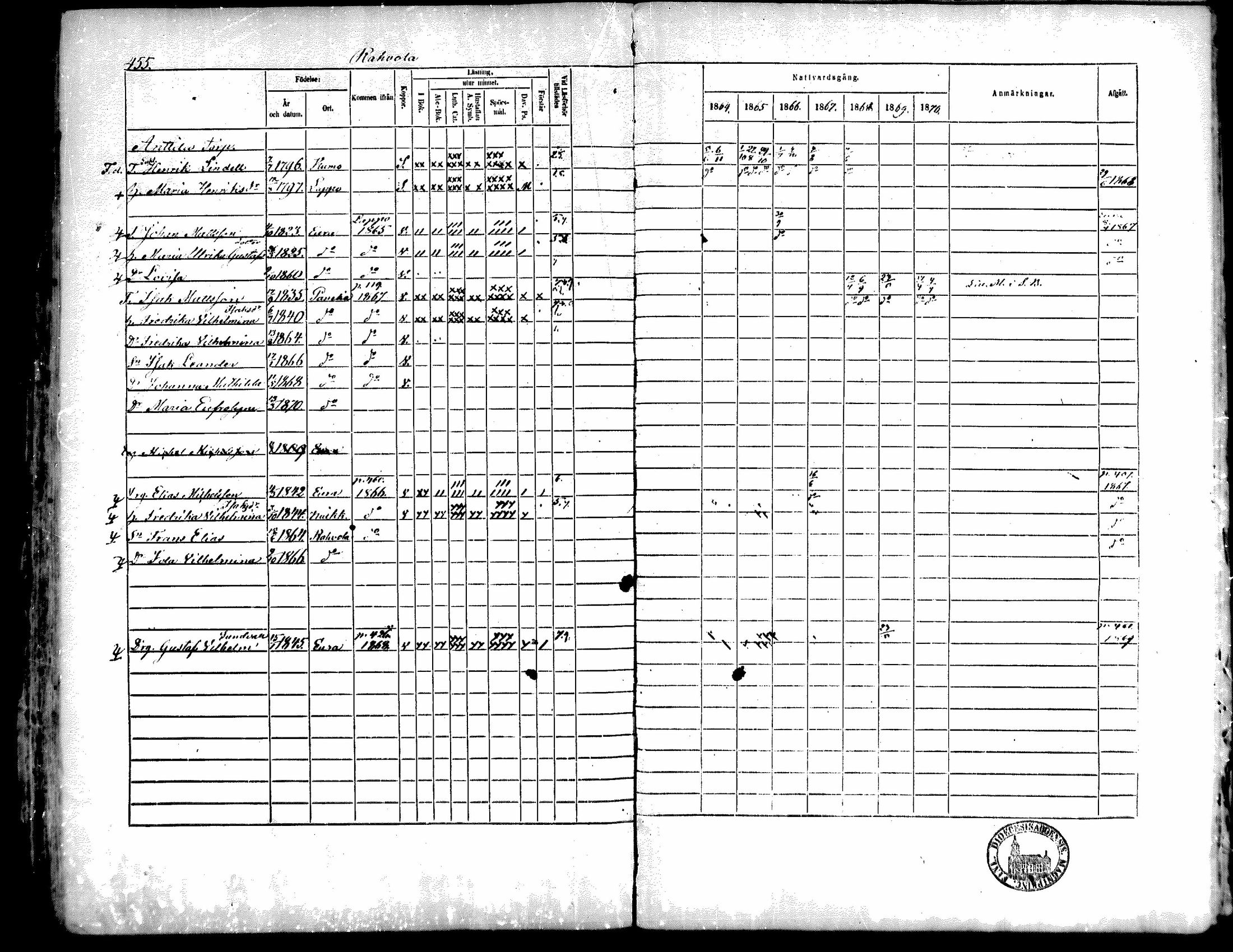 [ ../kirjat/Kirkonkirjat/kiukainen/rippikirja_1864-1870_mko1-16/kuvat/448.jpg ]