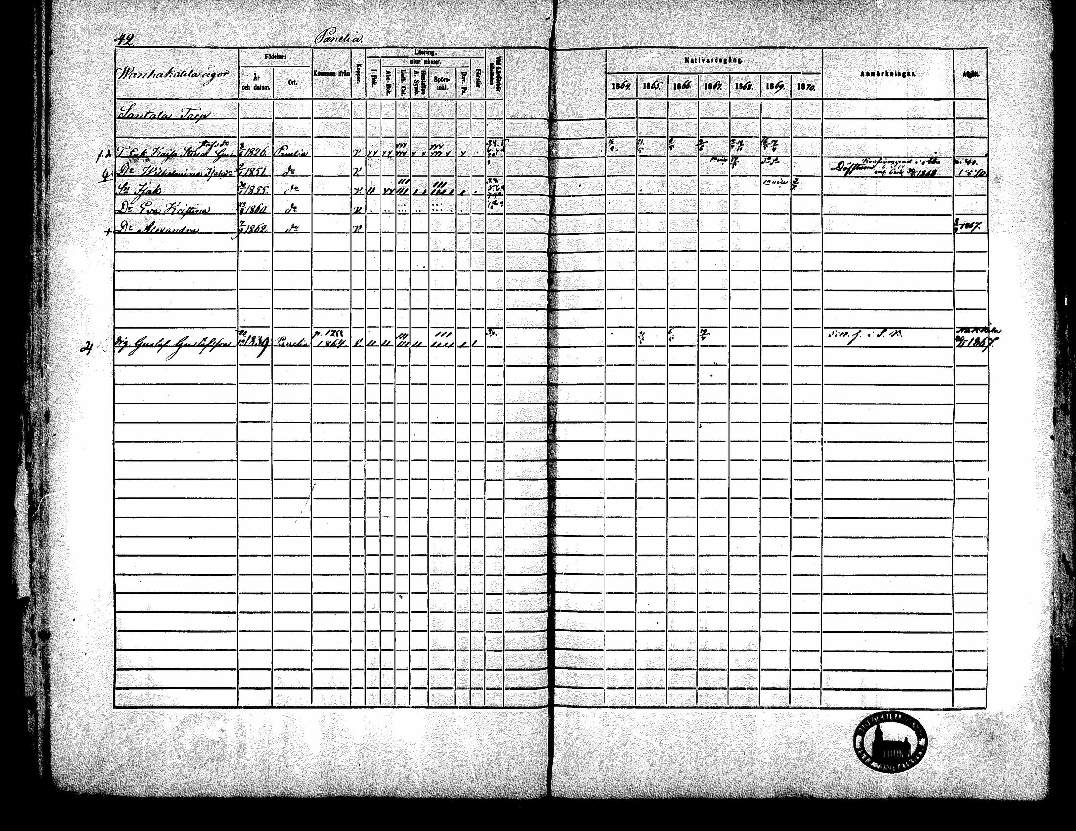 [ ../kirjat/Kirkonkirjat/kiukainen/rippikirja_1864-1870_mko1-16/kuvat/45.jpg ]