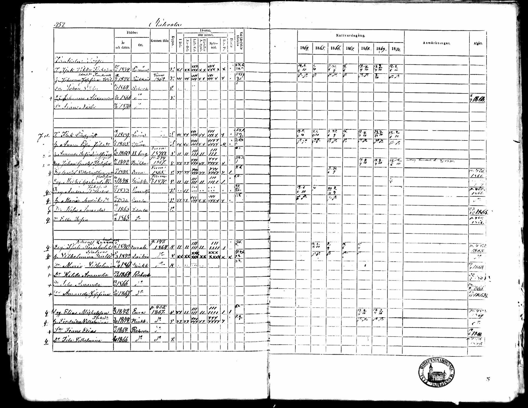 [ ../kirjat/Kirkonkirjat/kiukainen/rippikirja_1864-1870_mko1-16/kuvat/450.jpg ]