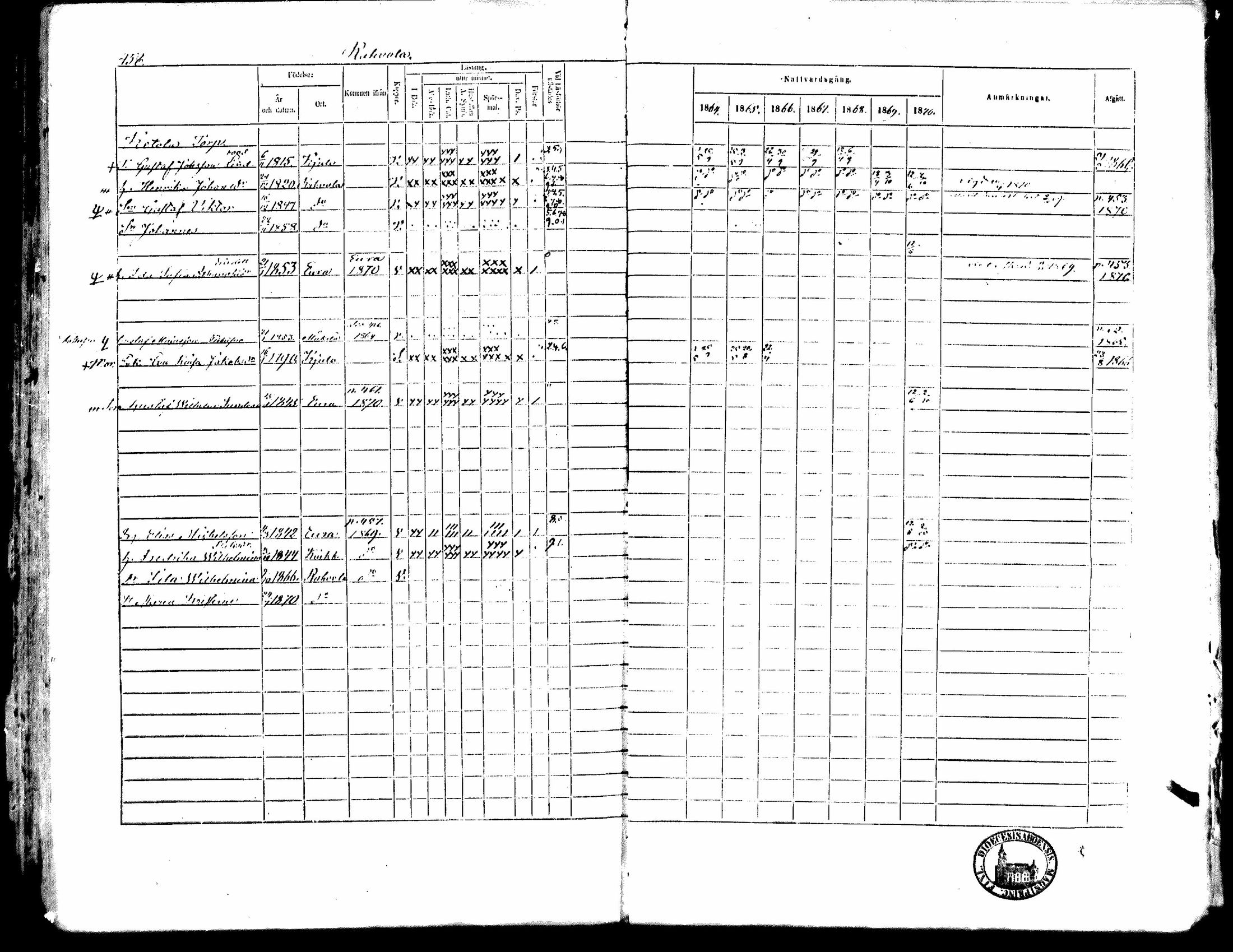 [ ../kirjat/Kirkonkirjat/kiukainen/rippikirja_1864-1870_mko1-16/kuvat/451.jpg ]