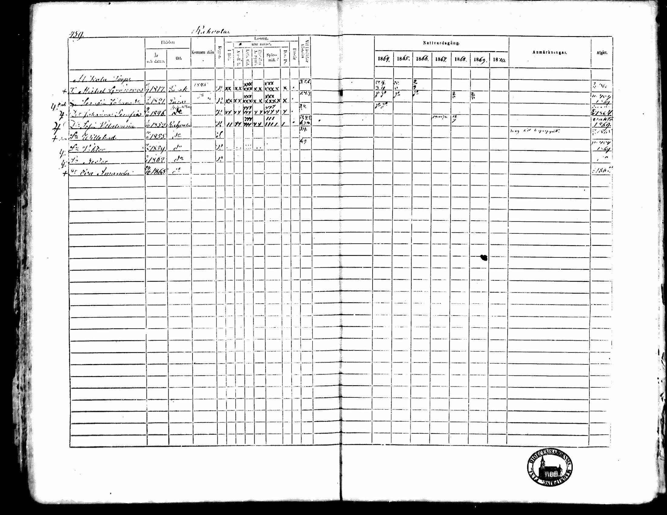 [ ../kirjat/Kirkonkirjat/kiukainen/rippikirja_1864-1870_mko1-16/kuvat/452.jpg ]