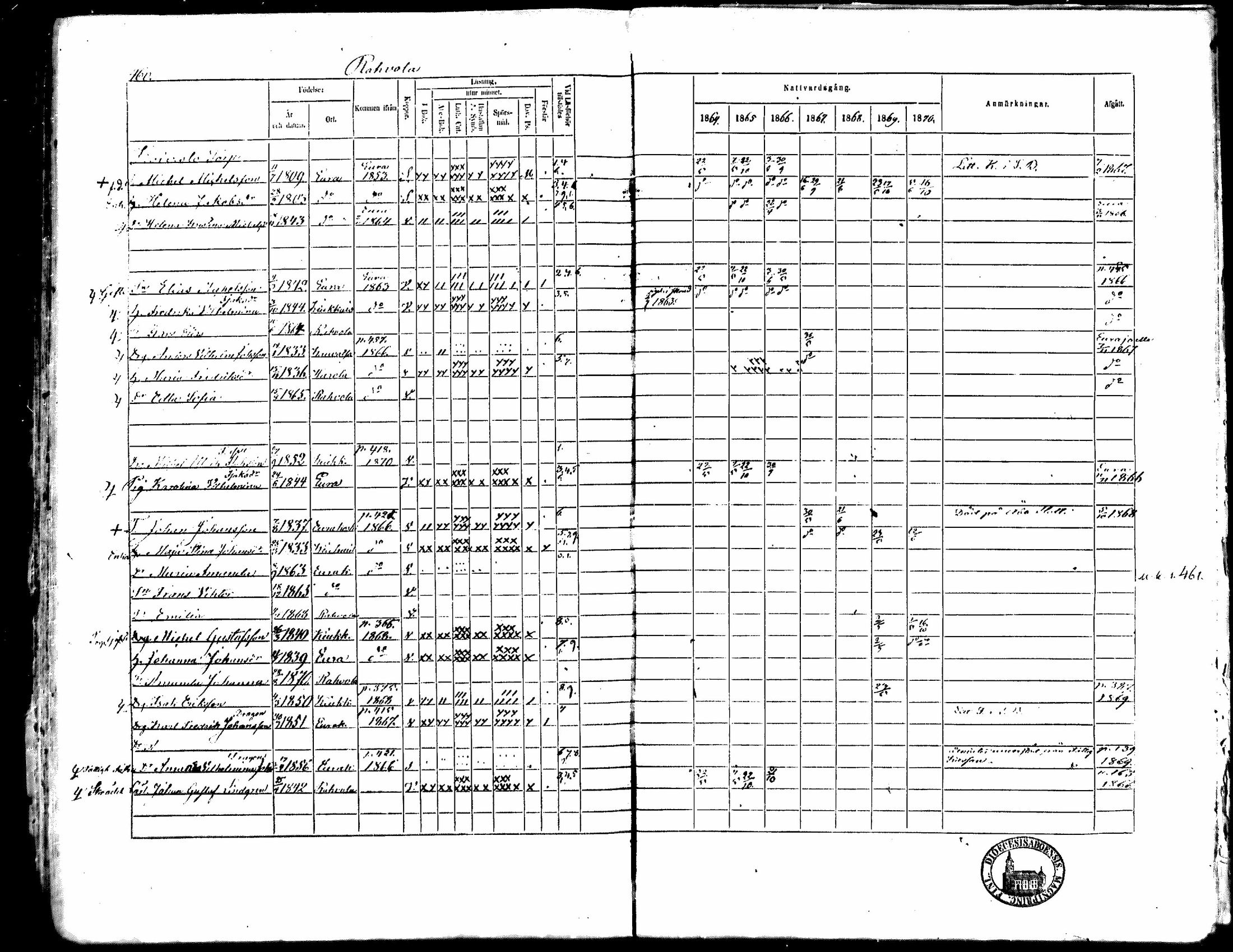 [ ../kirjat/Kirkonkirjat/kiukainen/rippikirja_1864-1870_mko1-16/kuvat/453.jpg ]