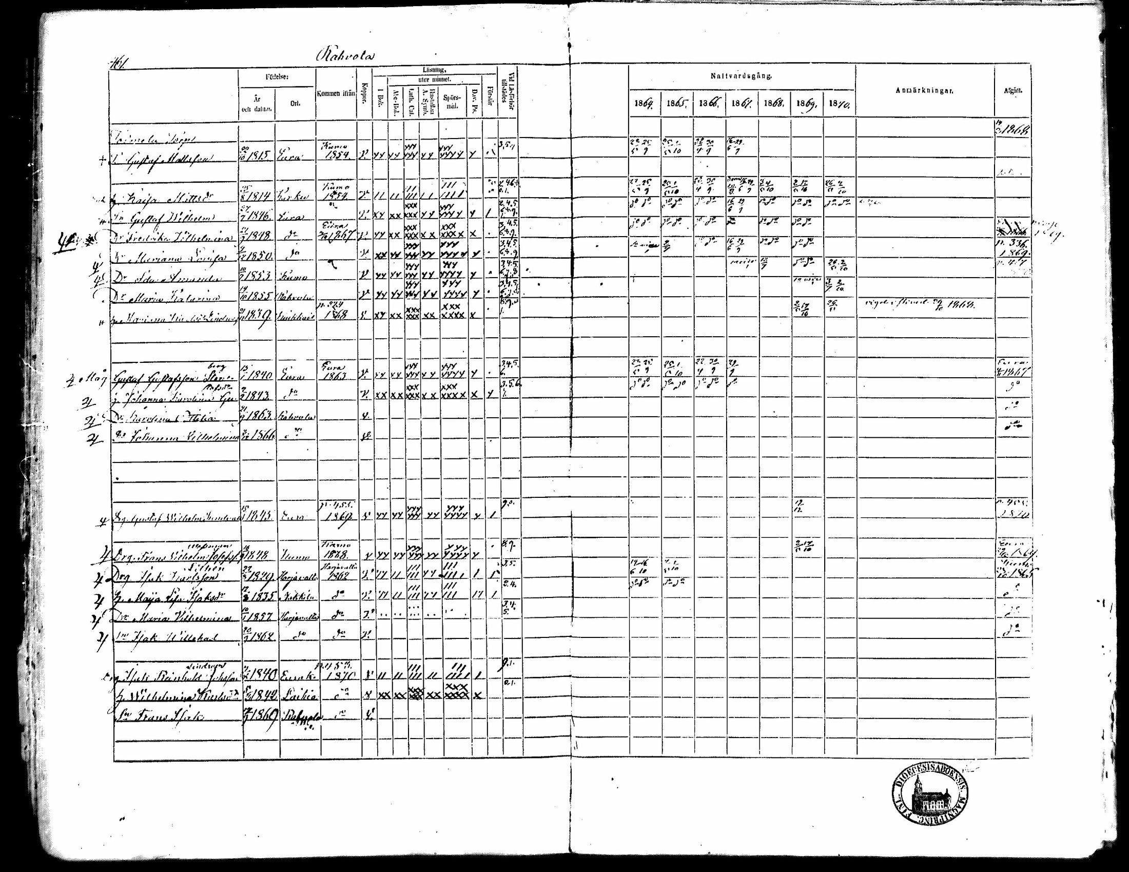 [ ../kirjat/Kirkonkirjat/kiukainen/rippikirja_1864-1870_mko1-16/kuvat/454.jpg ]
