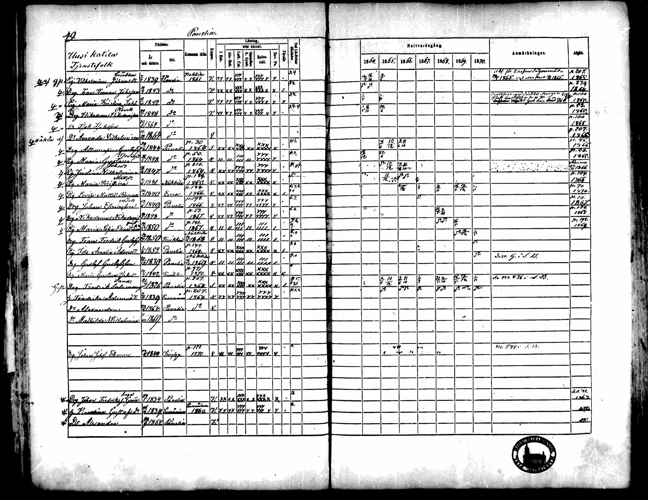 [ ../kirjat/Kirkonkirjat/kiukainen/rippikirja_1864-1870_mko1-16/kuvat/52.jpg ]