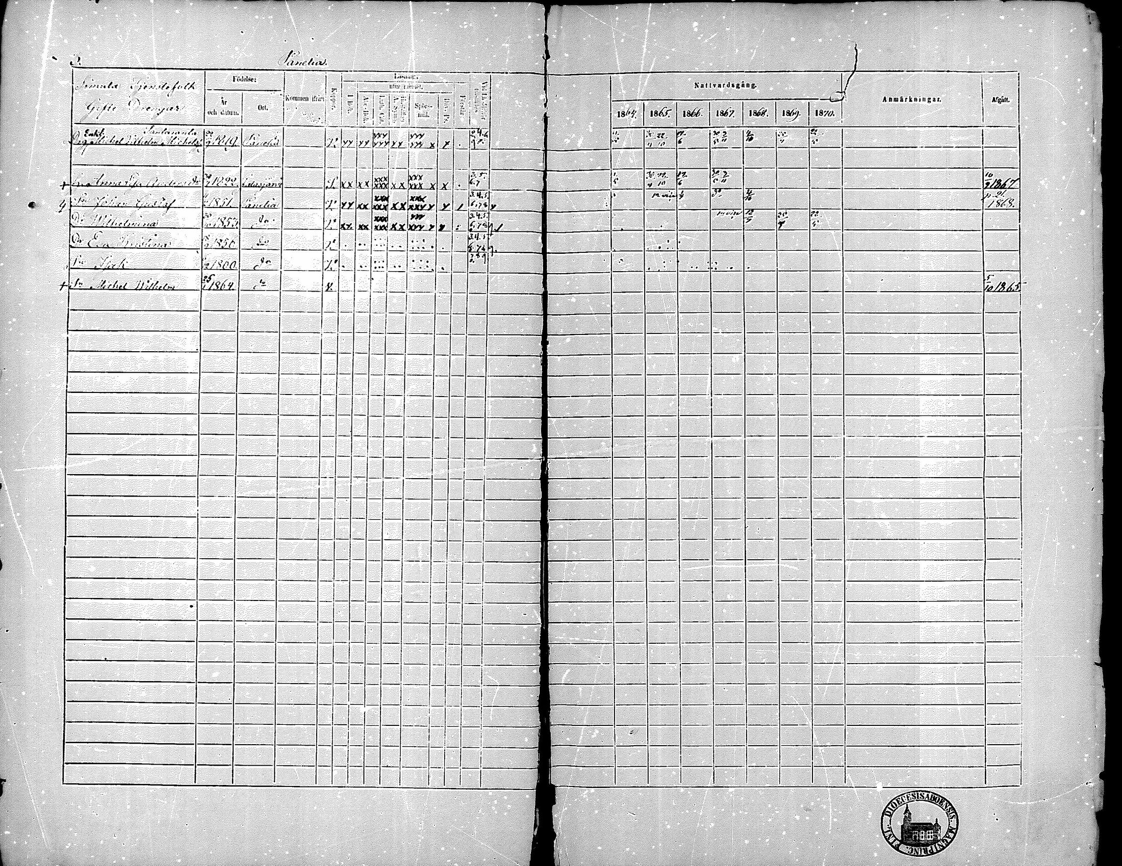 [ ../kirjat/Kirkonkirjat/kiukainen/rippikirja_1864-1870_mko1-16/kuvat/6.jpg ]