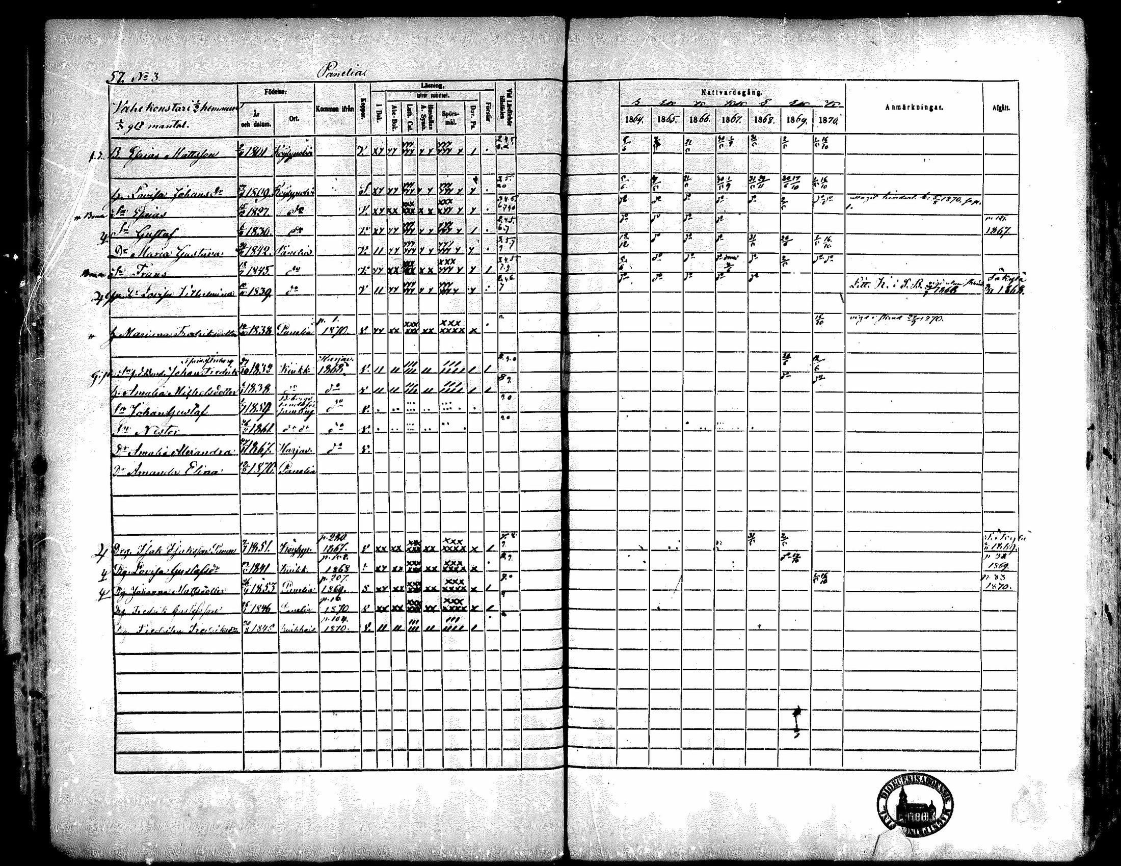 [ ../kirjat/Kirkonkirjat/kiukainen/rippikirja_1864-1870_mko1-16/kuvat/60.jpg ]