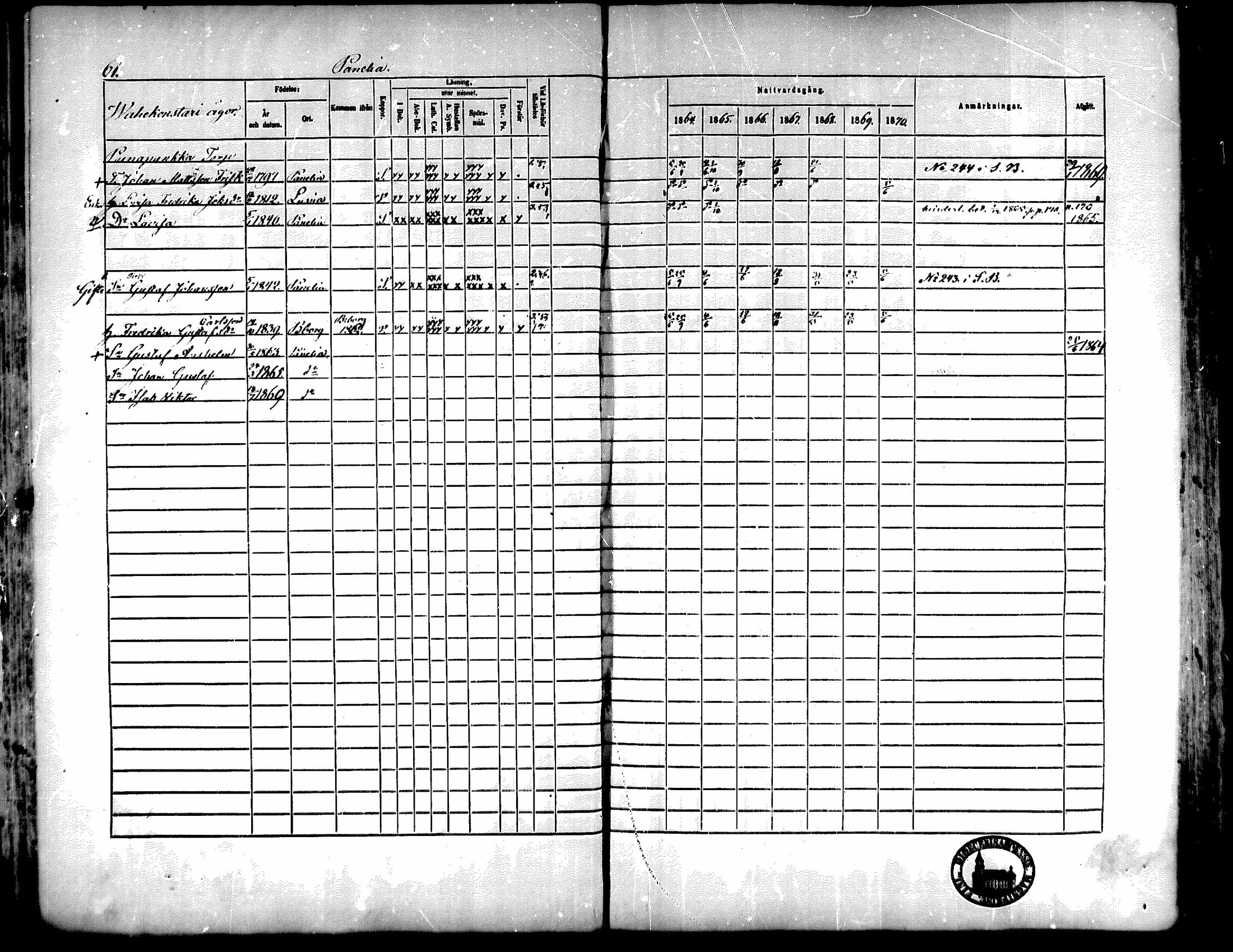 [ ../kirjat/Kirkonkirjat/kiukainen/rippikirja_1864-1870_mko1-16/kuvat/64.jpg ]