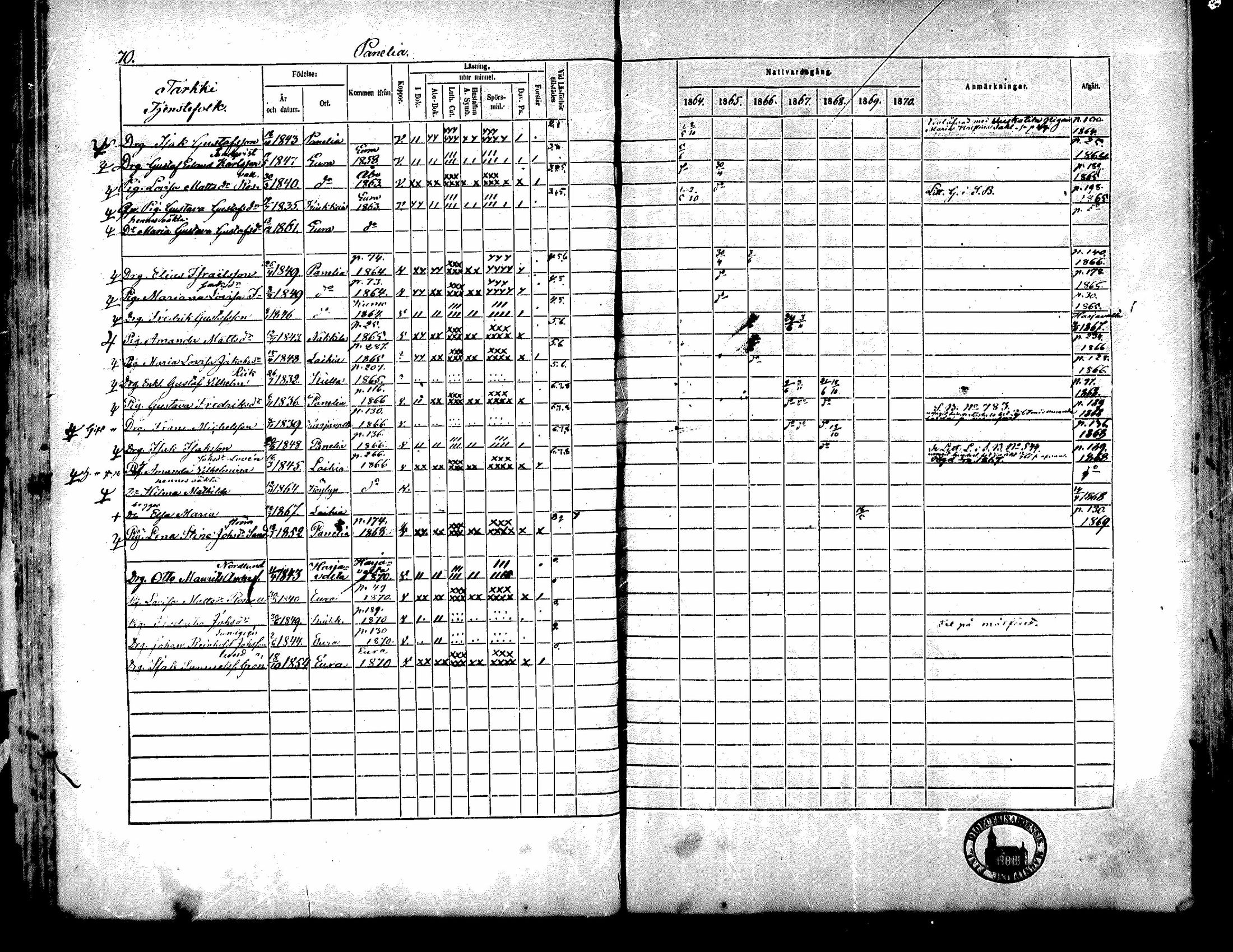 [ ../kirjat/Kirkonkirjat/kiukainen/rippikirja_1864-1870_mko1-16/kuvat/73.jpg ]