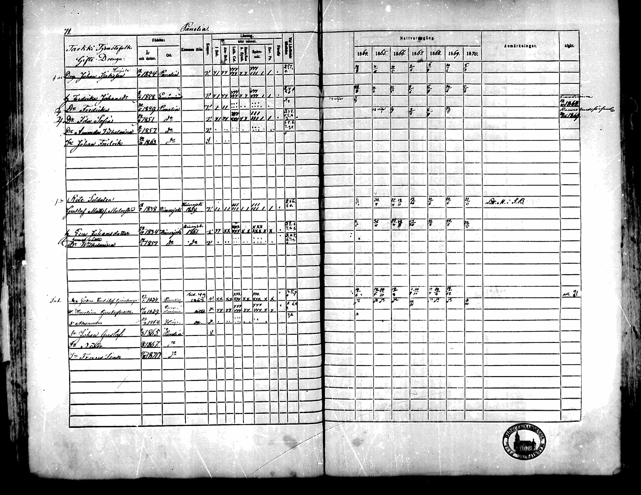 [ ../kirjat/Kirkonkirjat/kiukainen/rippikirja_1864-1870_mko1-16/kuvat/74.jpg ]