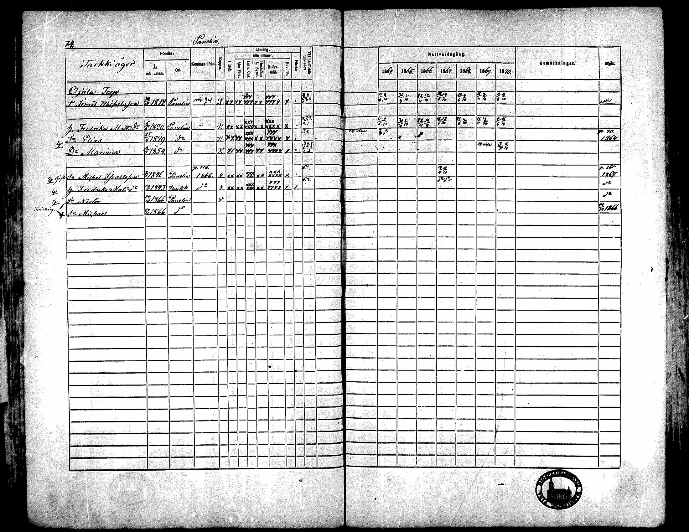 [ ../kirjat/Kirkonkirjat/kiukainen/rippikirja_1864-1870_mko1-16/kuvat/77.jpg ]