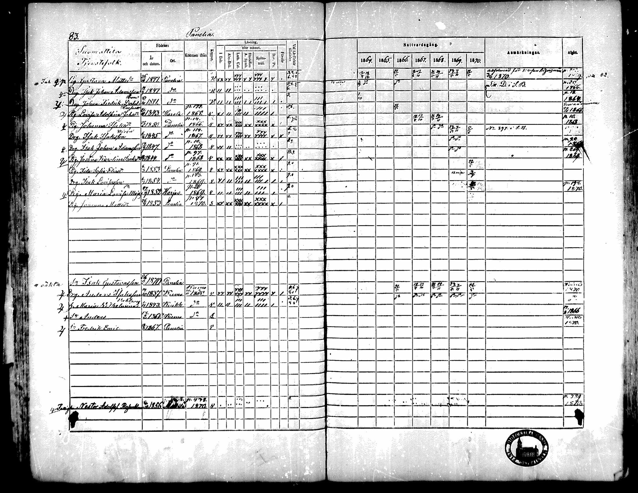 [ ../kirjat/Kirkonkirjat/kiukainen/rippikirja_1864-1870_mko1-16/kuvat/86.jpg ]