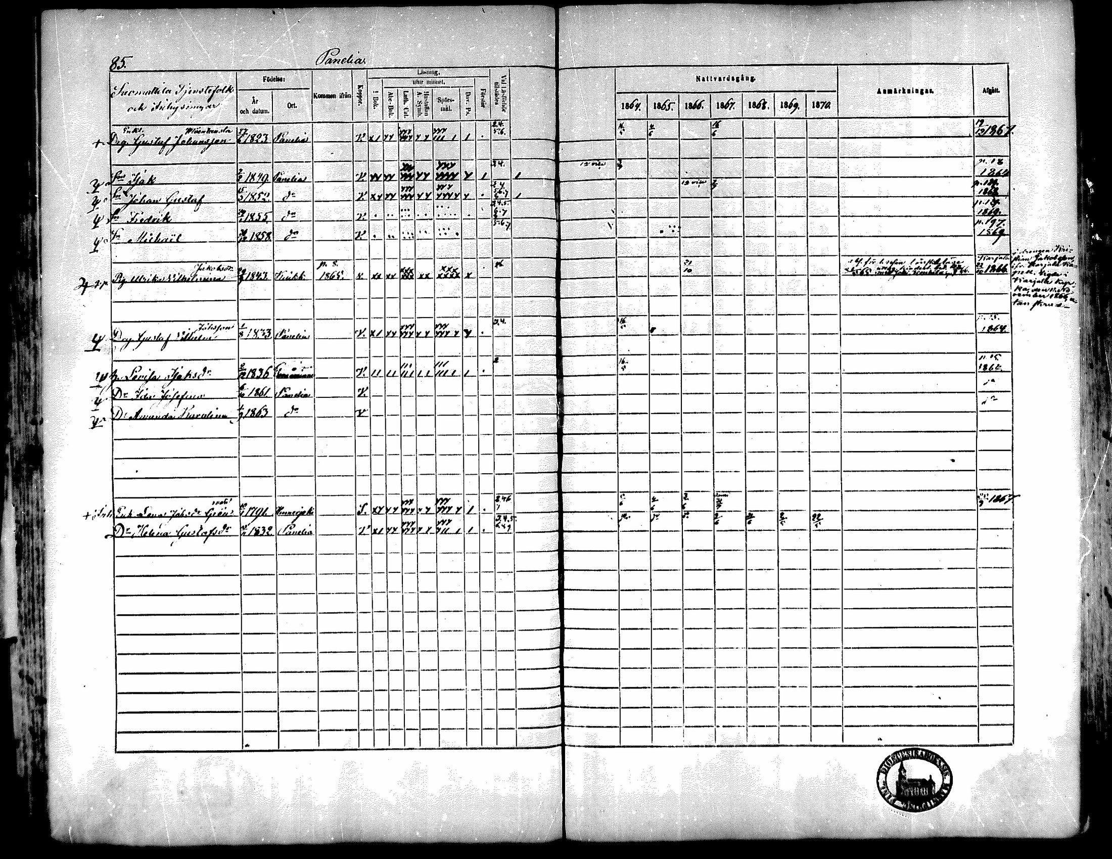 [ ../kirjat/Kirkonkirjat/kiukainen/rippikirja_1864-1870_mko1-16/kuvat/88.jpg ]