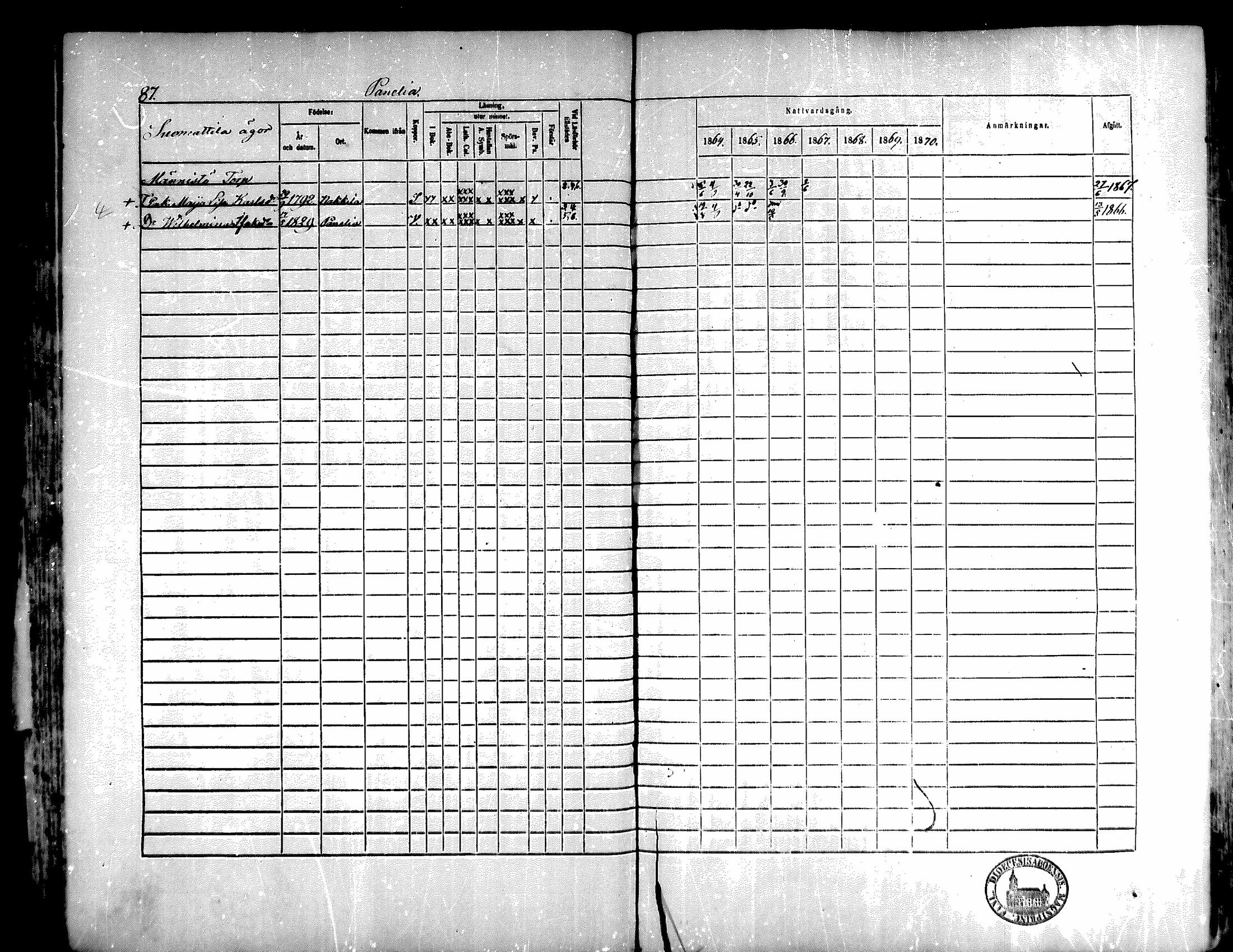 [ ../kirjat/Kirkonkirjat/kiukainen/rippikirja_1864-1870_mko1-16/kuvat/90.jpg ]