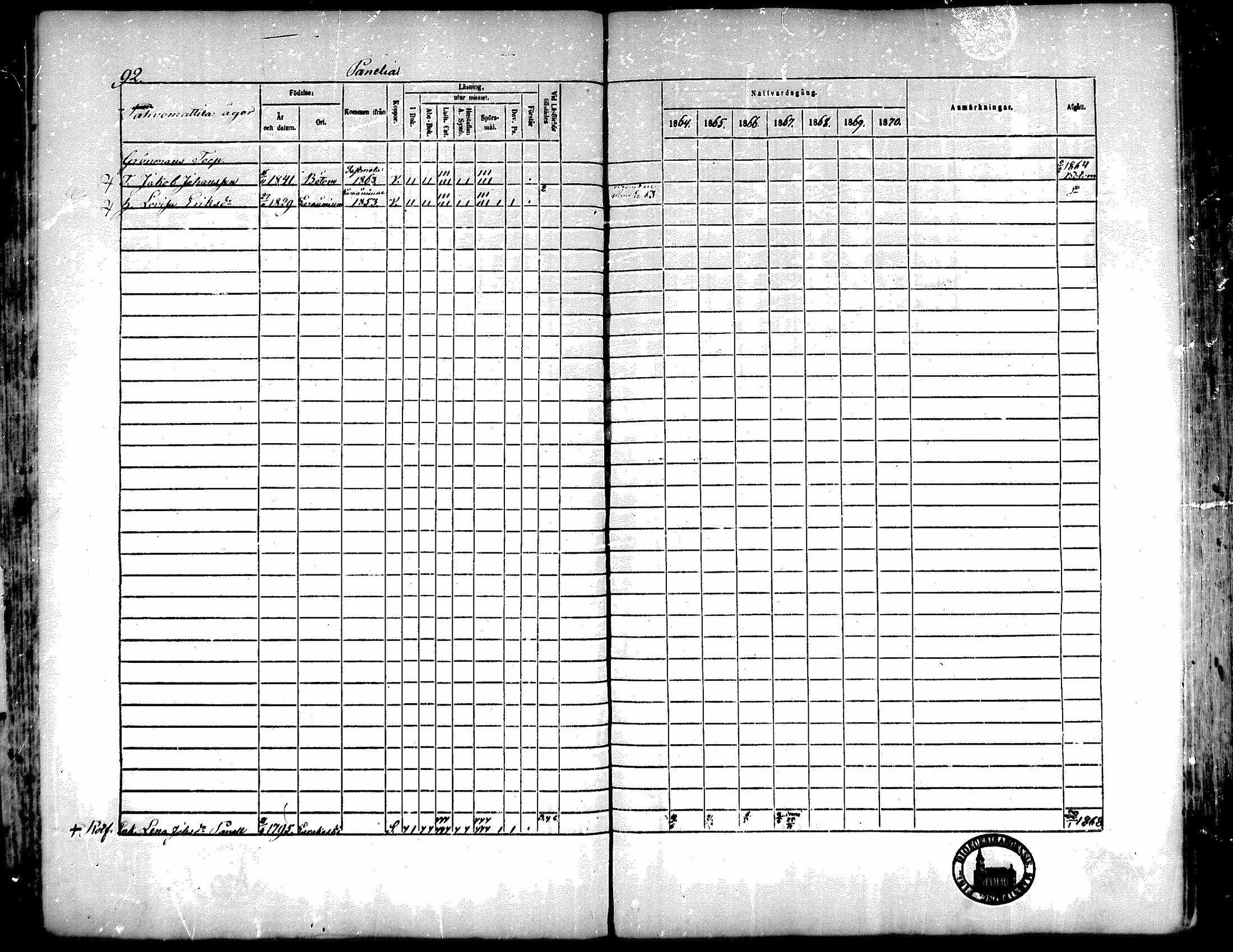 [ ../kirjat/Kirkonkirjat/kiukainen/rippikirja_1864-1870_mko1-16/kuvat/95.jpg ]