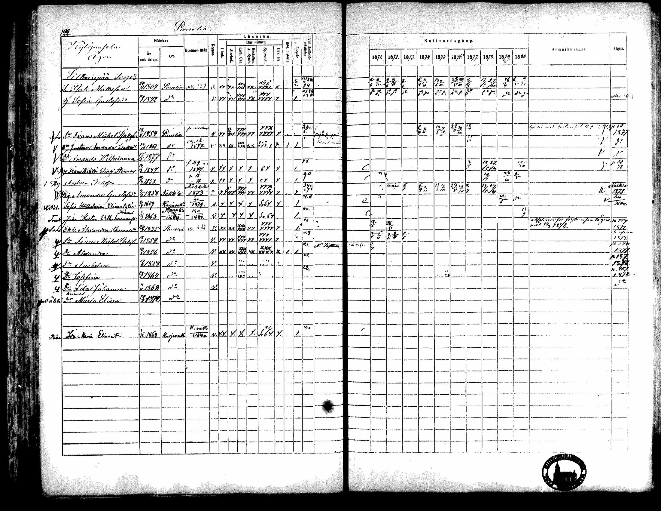 [ ../kirjat/Kirkonkirjat/kiukainen/rippikirja_1871-1880_mko17-32/kuvat/124.jpg ]