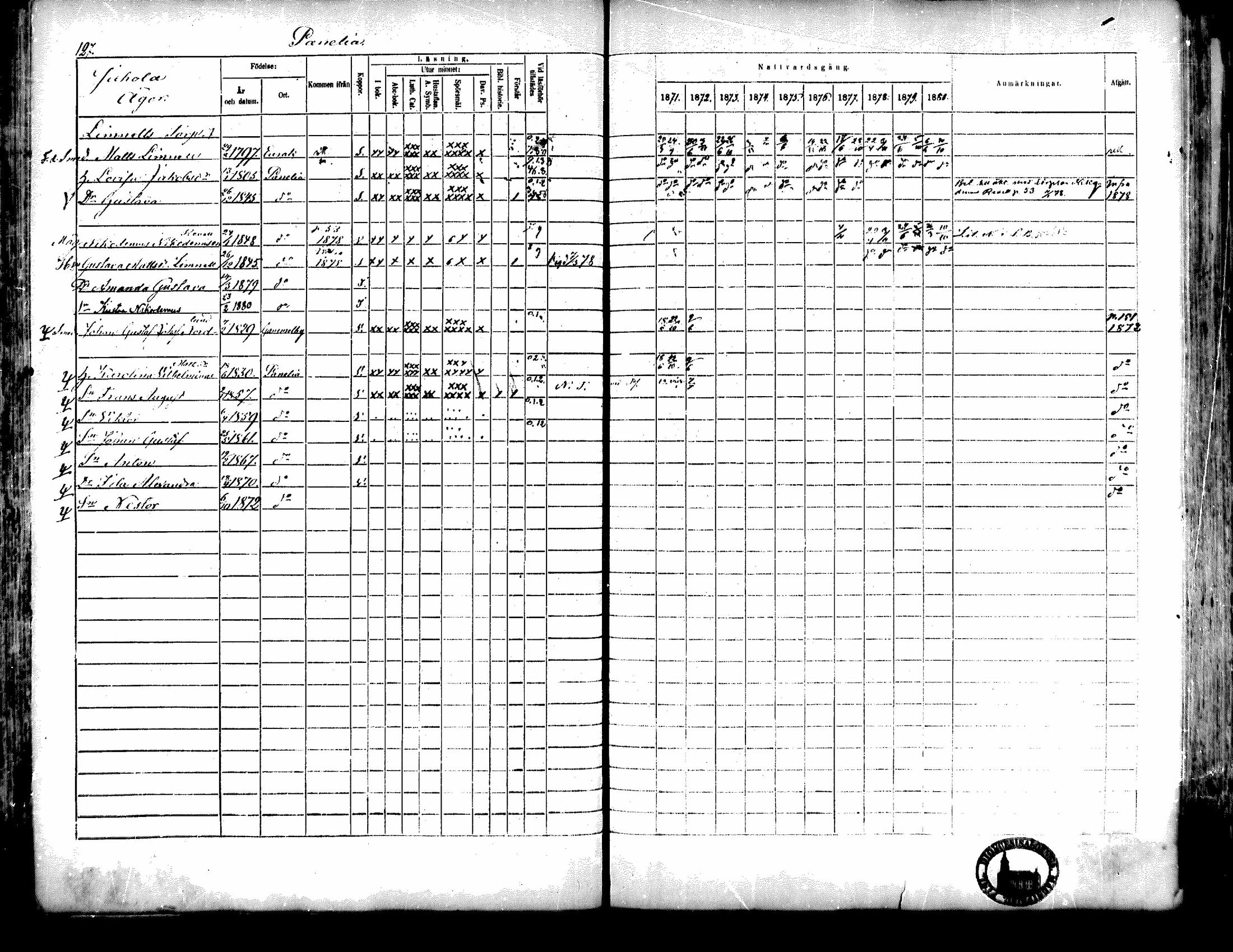 [ ../kirjat/Kirkonkirjat/kiukainen/rippikirja_1871-1880_mko17-32/kuvat/129.jpg ]