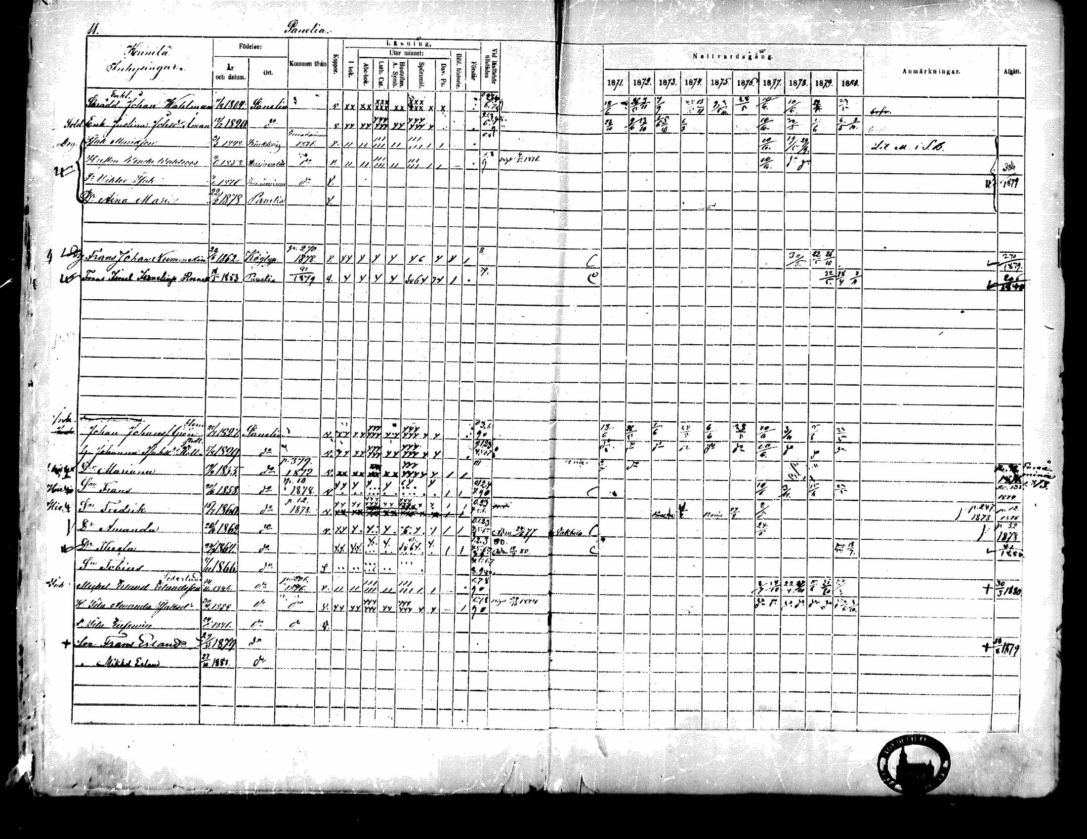 [ ../kirjat/Kirkonkirjat/kiukainen/rippikirja_1871-1880_mko17-32/kuvat/13.jpg ]