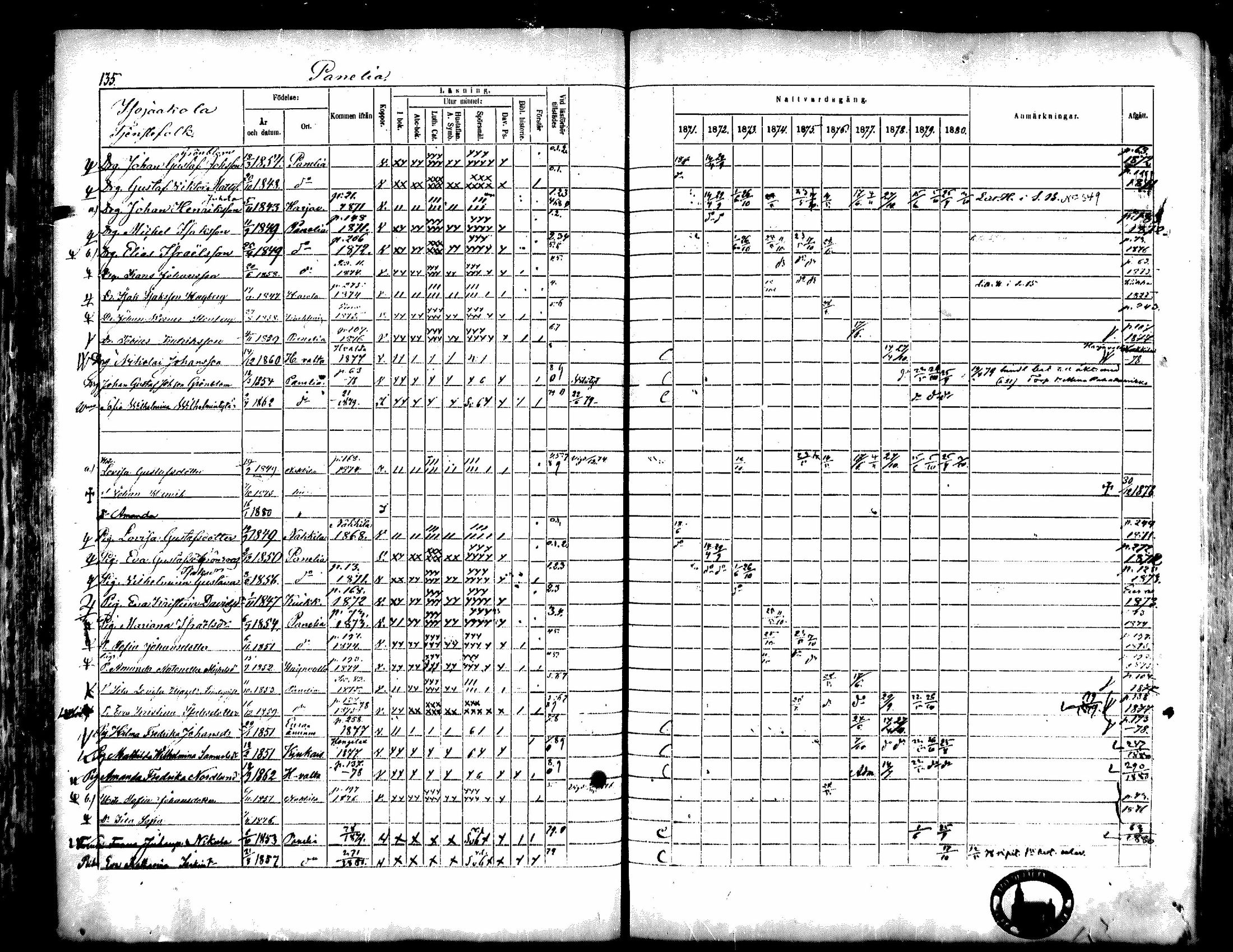 [ ../kirjat/Kirkonkirjat/kiukainen/rippikirja_1871-1880_mko17-32/kuvat/137.jpg ]