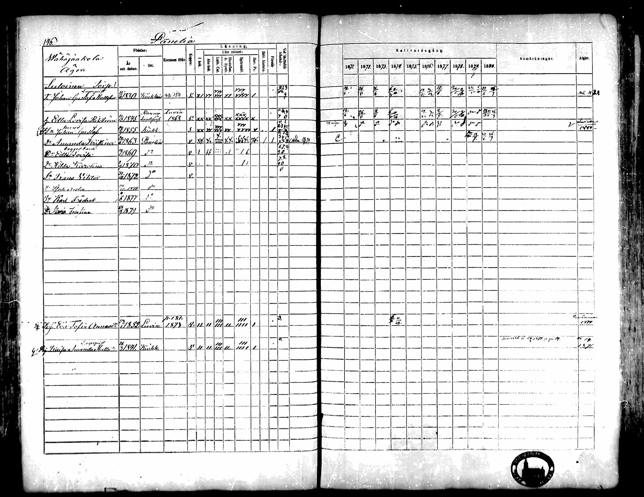 [ ../kirjat/Kirkonkirjat/kiukainen/rippikirja_1871-1880_mko17-32/kuvat/148.jpg ]
