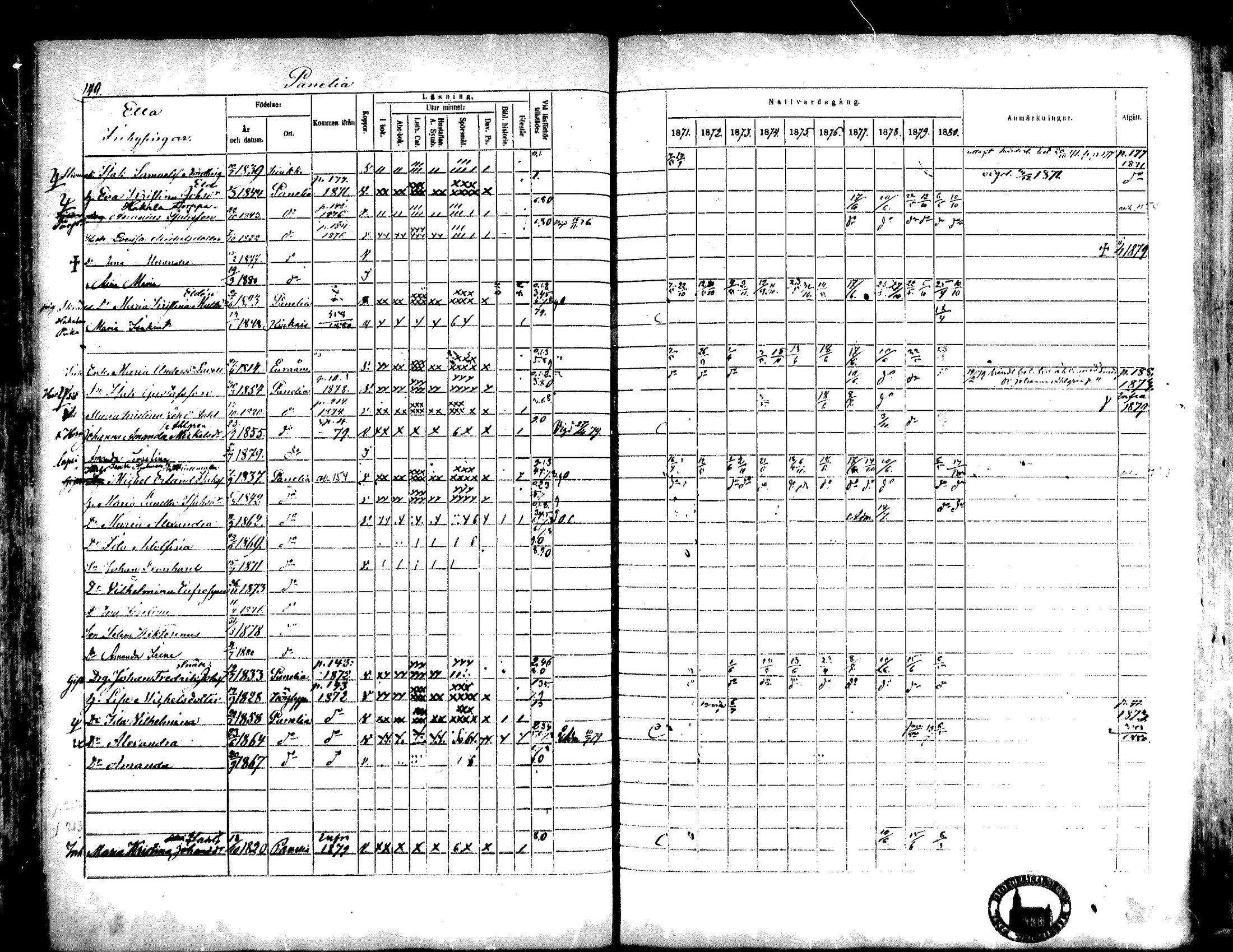 [ ../kirjat/Kirkonkirjat/kiukainen/rippikirja_1871-1880_mko17-32/kuvat/151.jpg ]