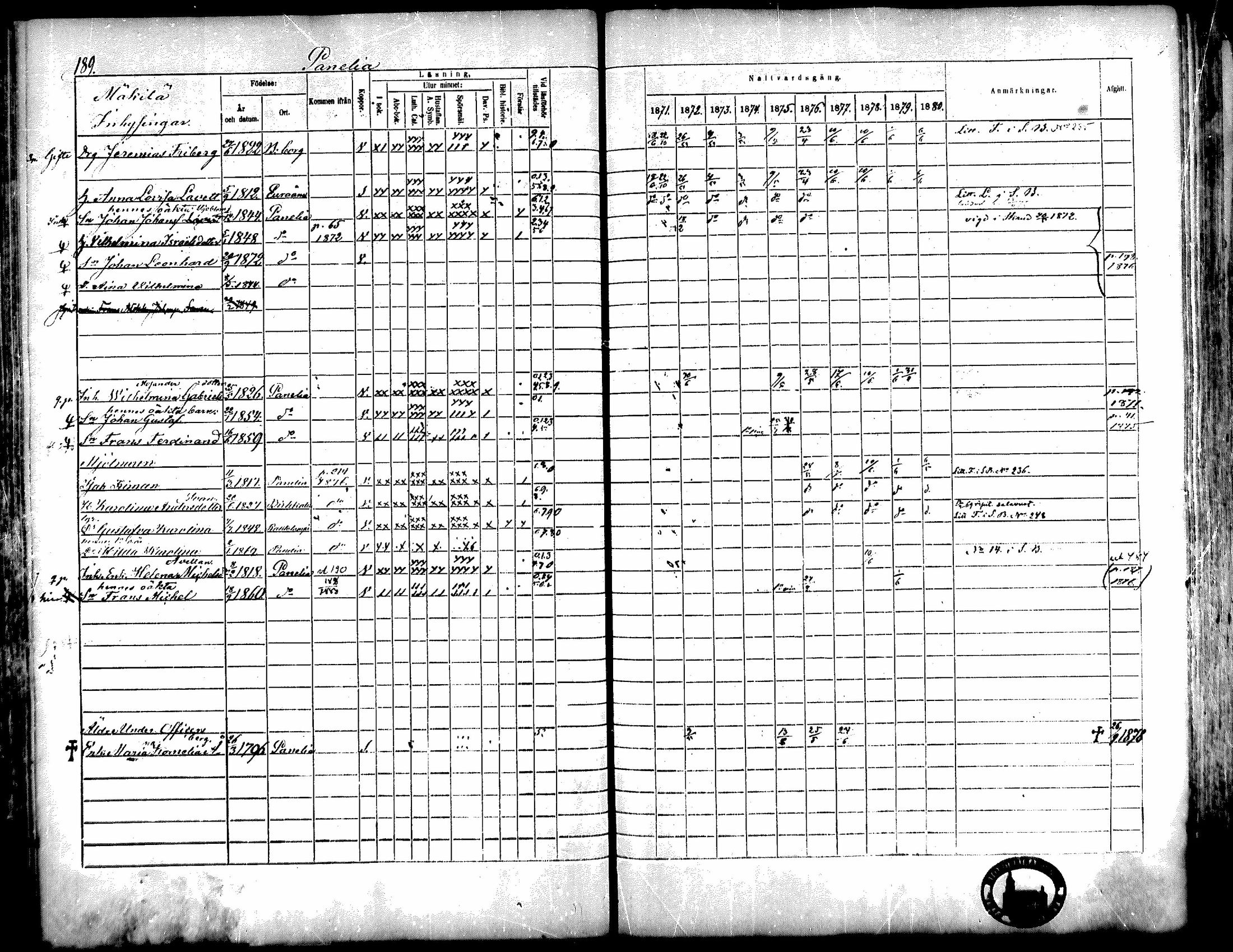 [ ../kirjat/Kirkonkirjat/kiukainen/rippikirja_1871-1880_mko17-32/kuvat/191.jpg ]