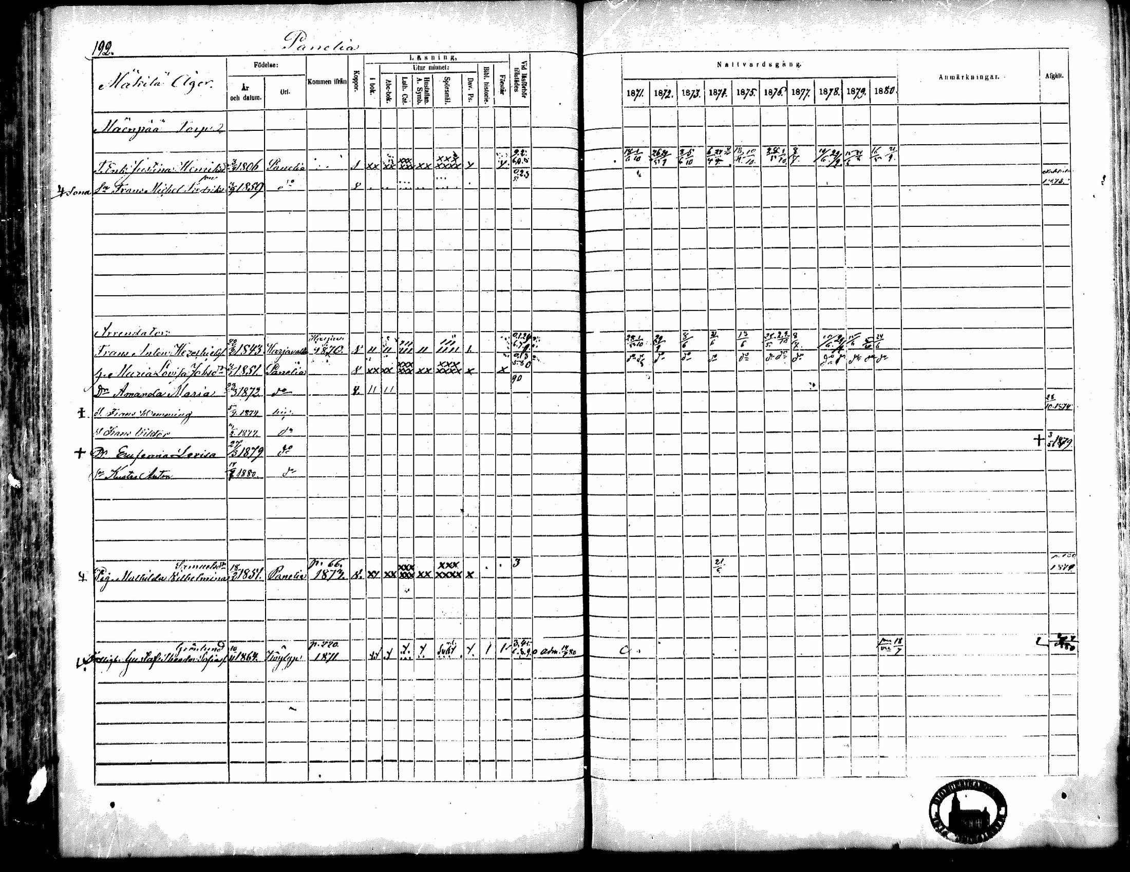[ ../kirjat/Kirkonkirjat/kiukainen/rippikirja_1871-1880_mko17-32/kuvat/194.jpg ]