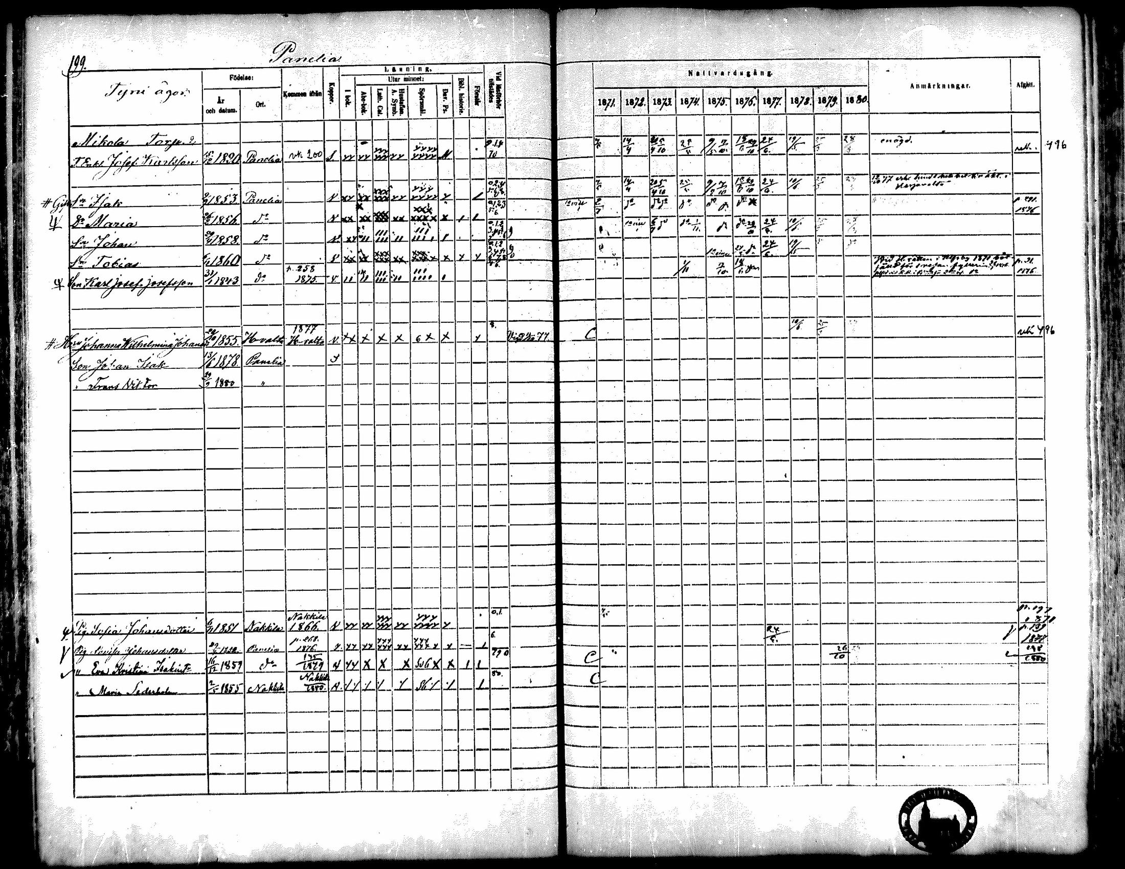[ ../kirjat/Kirkonkirjat/kiukainen/rippikirja_1871-1880_mko17-32/kuvat/201.jpg ]