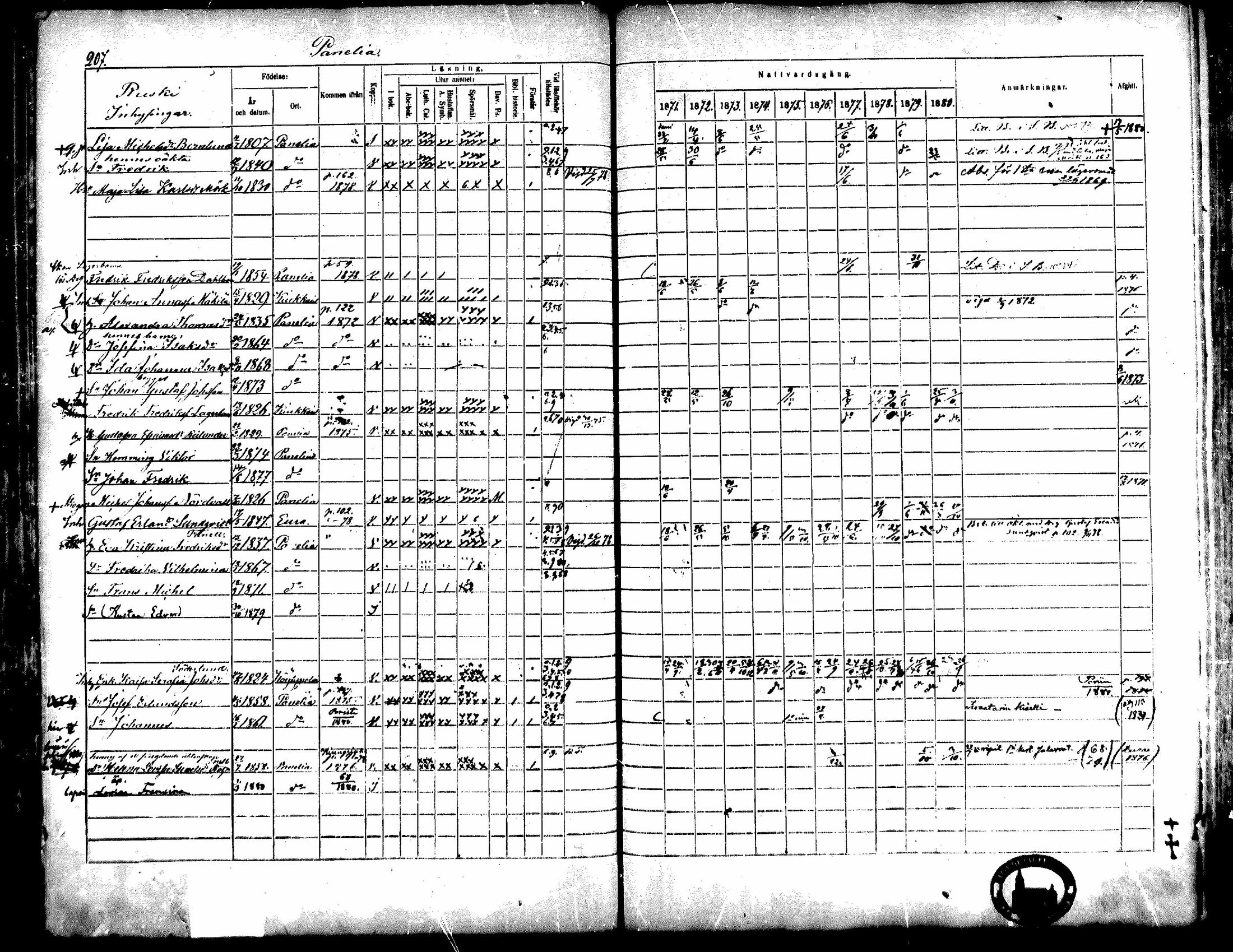[ ../kirjat/Kirkonkirjat/kiukainen/rippikirja_1871-1880_mko17-32/kuvat/209.jpg ]