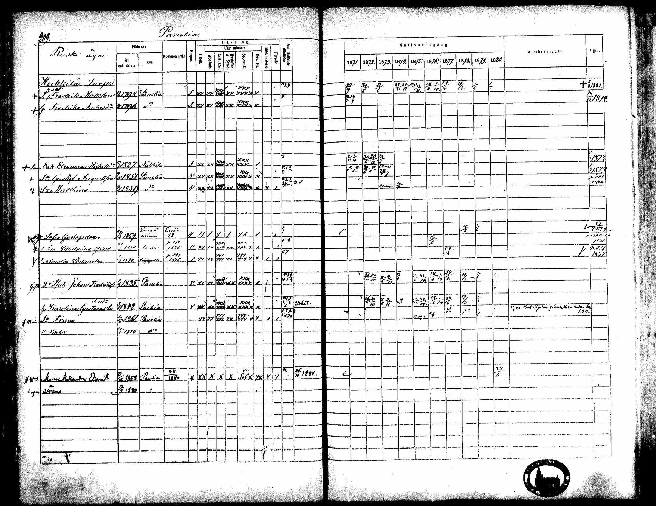 [ ../kirjat/Kirkonkirjat/kiukainen/rippikirja_1871-1880_mko17-32/kuvat/211.jpg ]