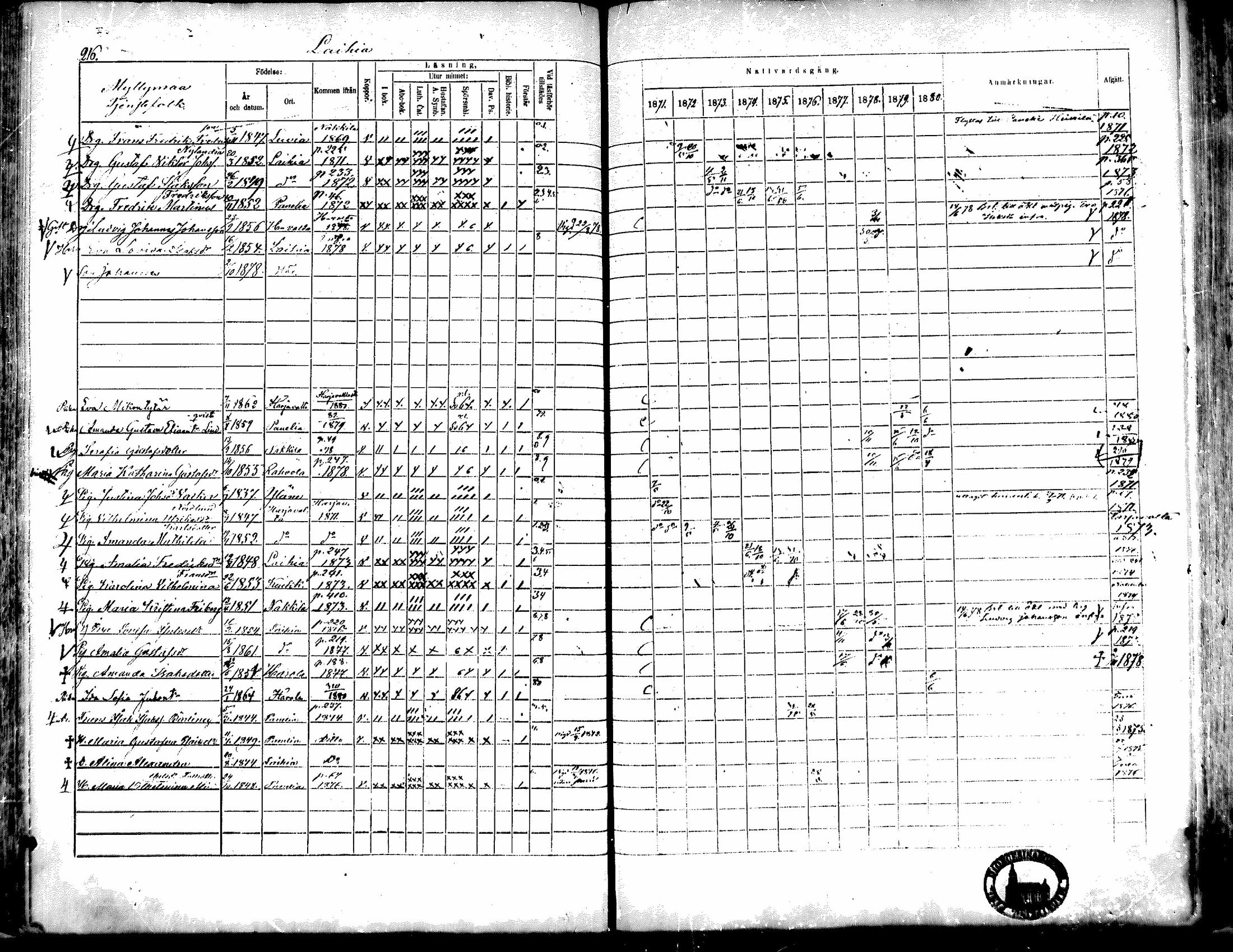 [ ../kirjat/Kirkonkirjat/kiukainen/rippikirja_1871-1880_mko17-32/kuvat/218.jpg ]