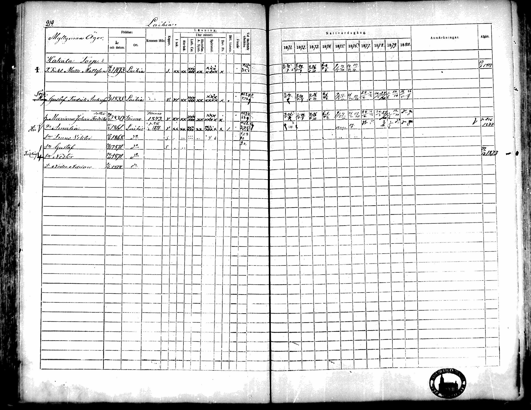 [ ../kirjat/Kirkonkirjat/kiukainen/rippikirja_1871-1880_mko17-32/kuvat/221.jpg ]