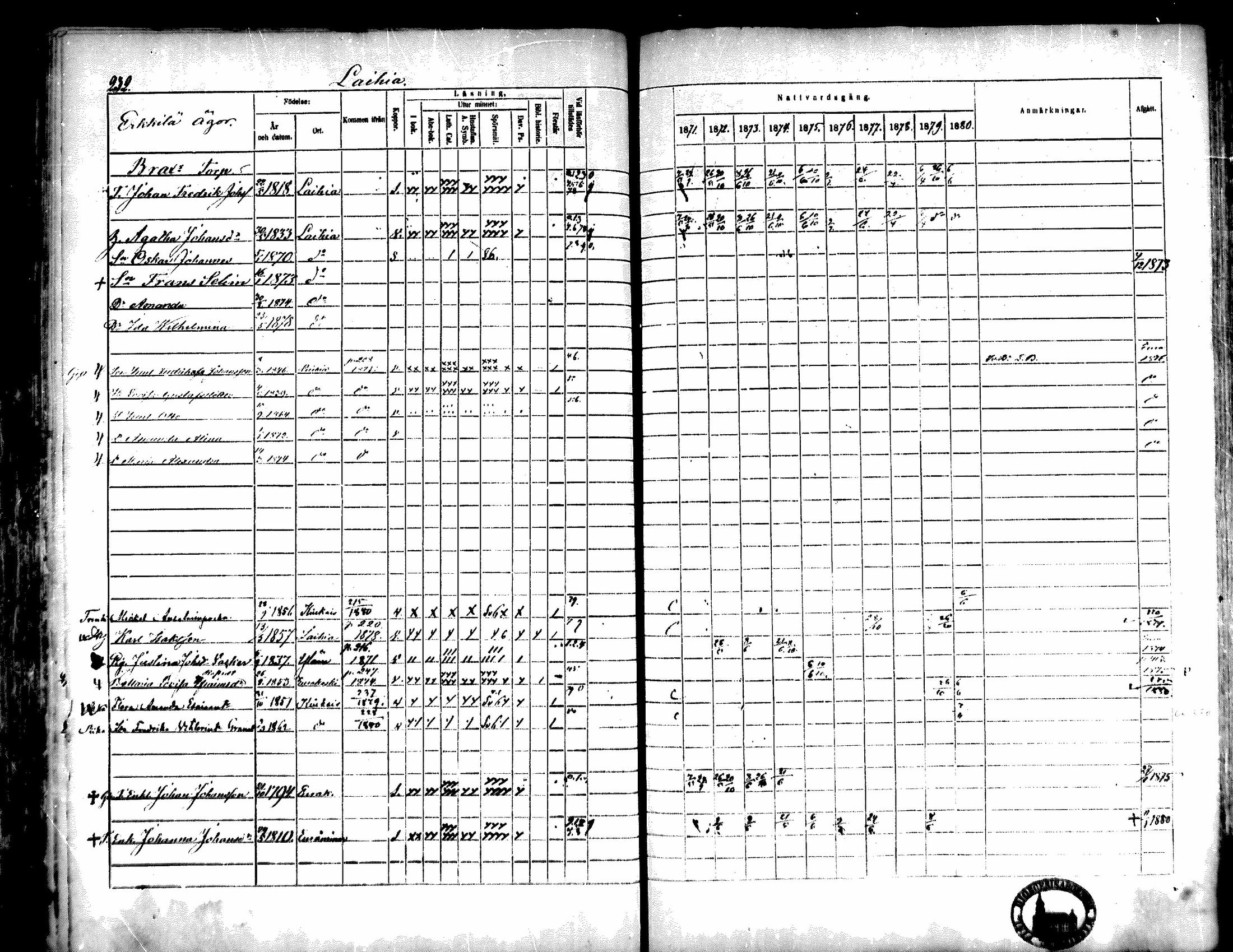 [ ../kirjat/Kirkonkirjat/kiukainen/rippikirja_1871-1880_mko17-32/kuvat/234.jpg ]