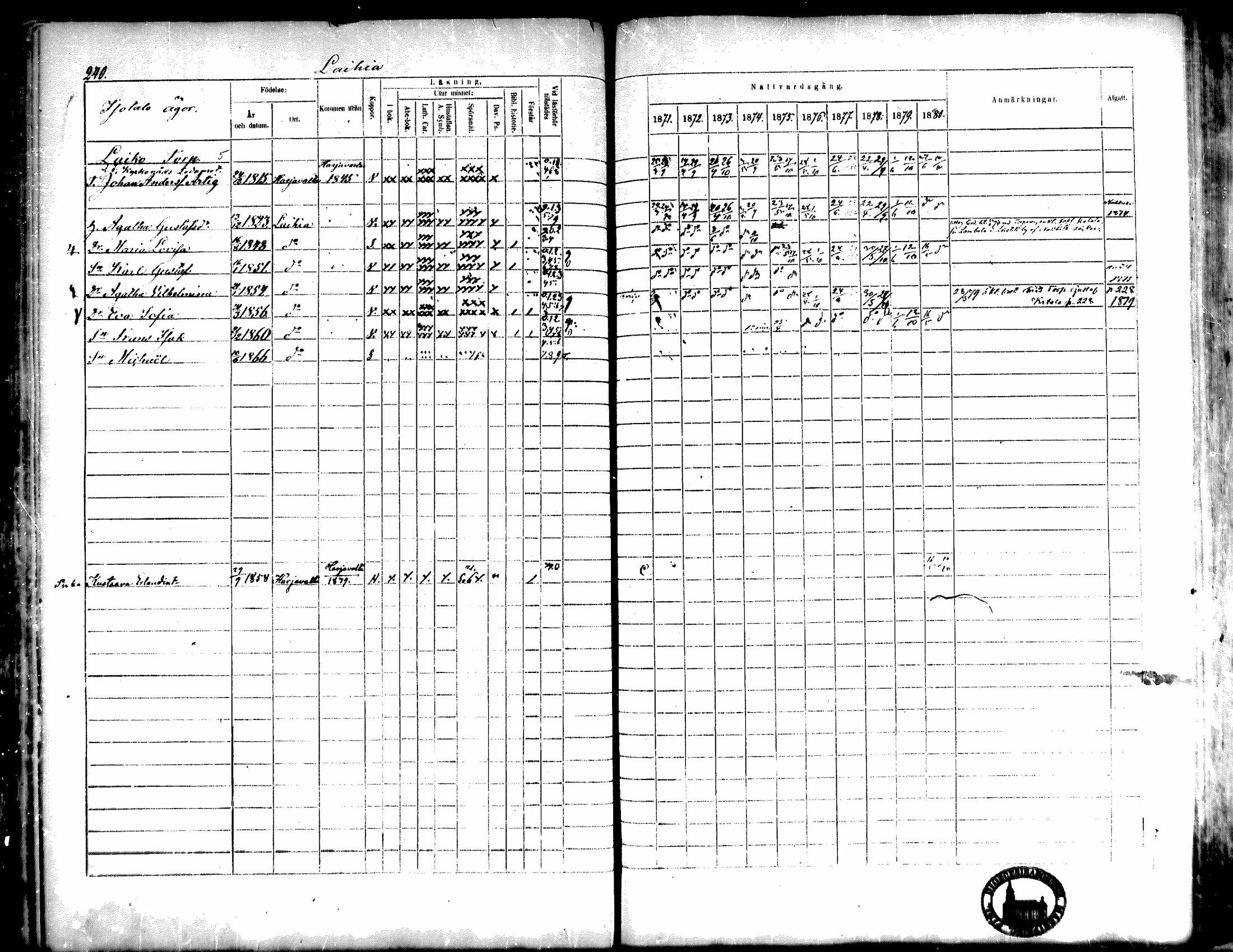 [ ../kirjat/Kirkonkirjat/kiukainen/rippikirja_1871-1880_mko17-32/kuvat/241.jpg ]