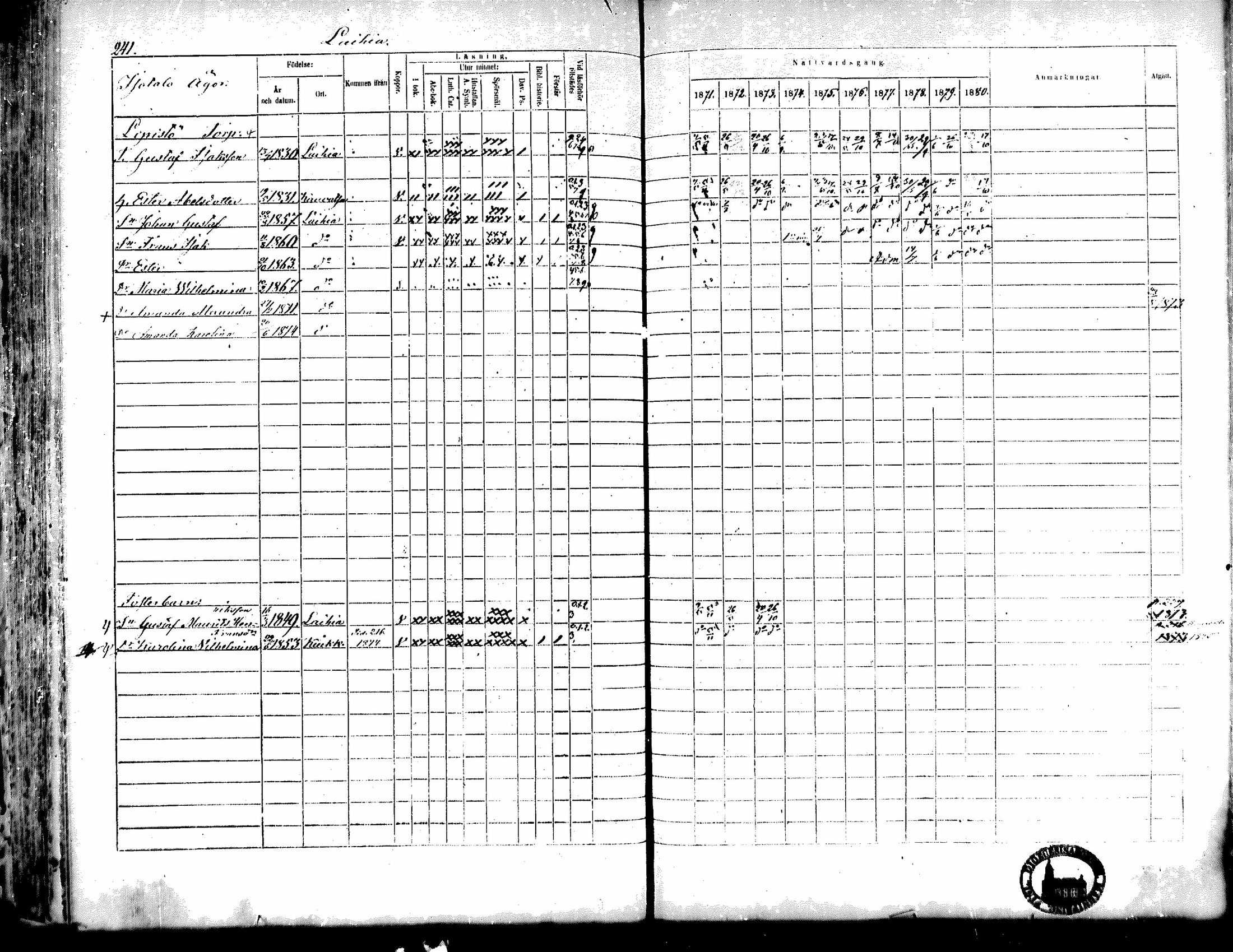 [ ../kirjat/Kirkonkirjat/kiukainen/rippikirja_1871-1880_mko17-32/kuvat/242.jpg ]