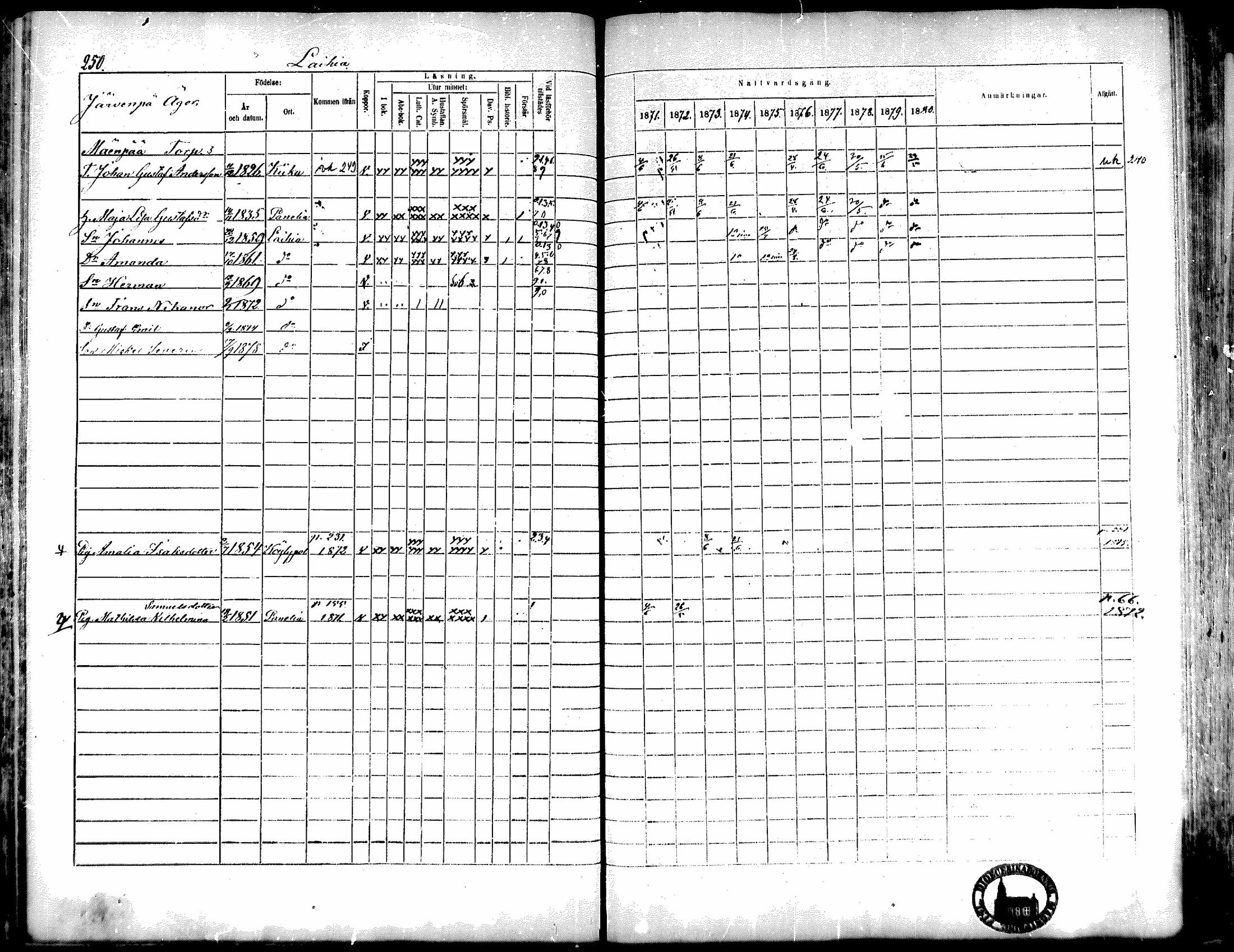 [ ../kirjat/Kirkonkirjat/kiukainen/rippikirja_1871-1880_mko17-32/kuvat/251.jpg ]