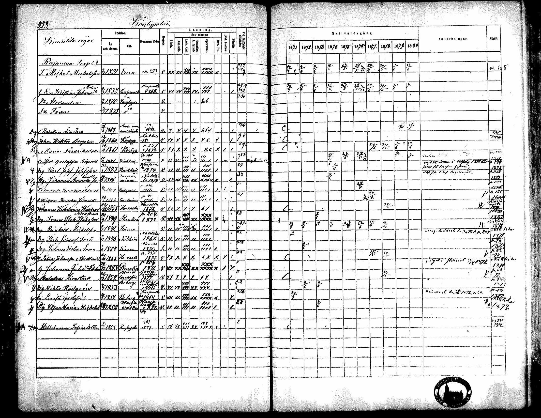 [ ../kirjat/Kirkonkirjat/kiukainen/rippikirja_1871-1880_mko17-32/kuvat/258.jpg ]