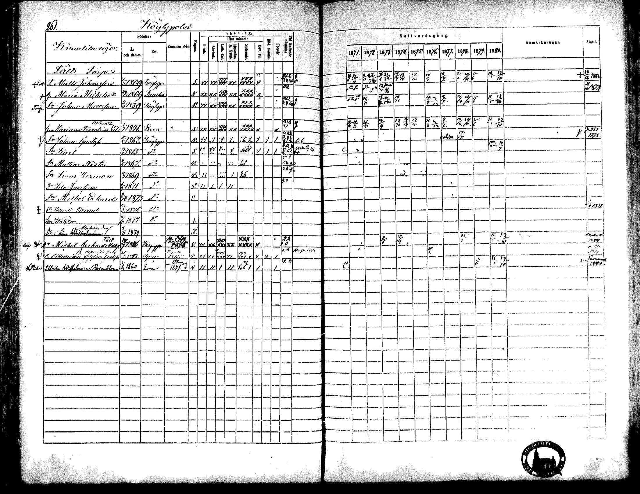 [ ../kirjat/Kirkonkirjat/kiukainen/rippikirja_1871-1880_mko17-32/kuvat/261.jpg ]