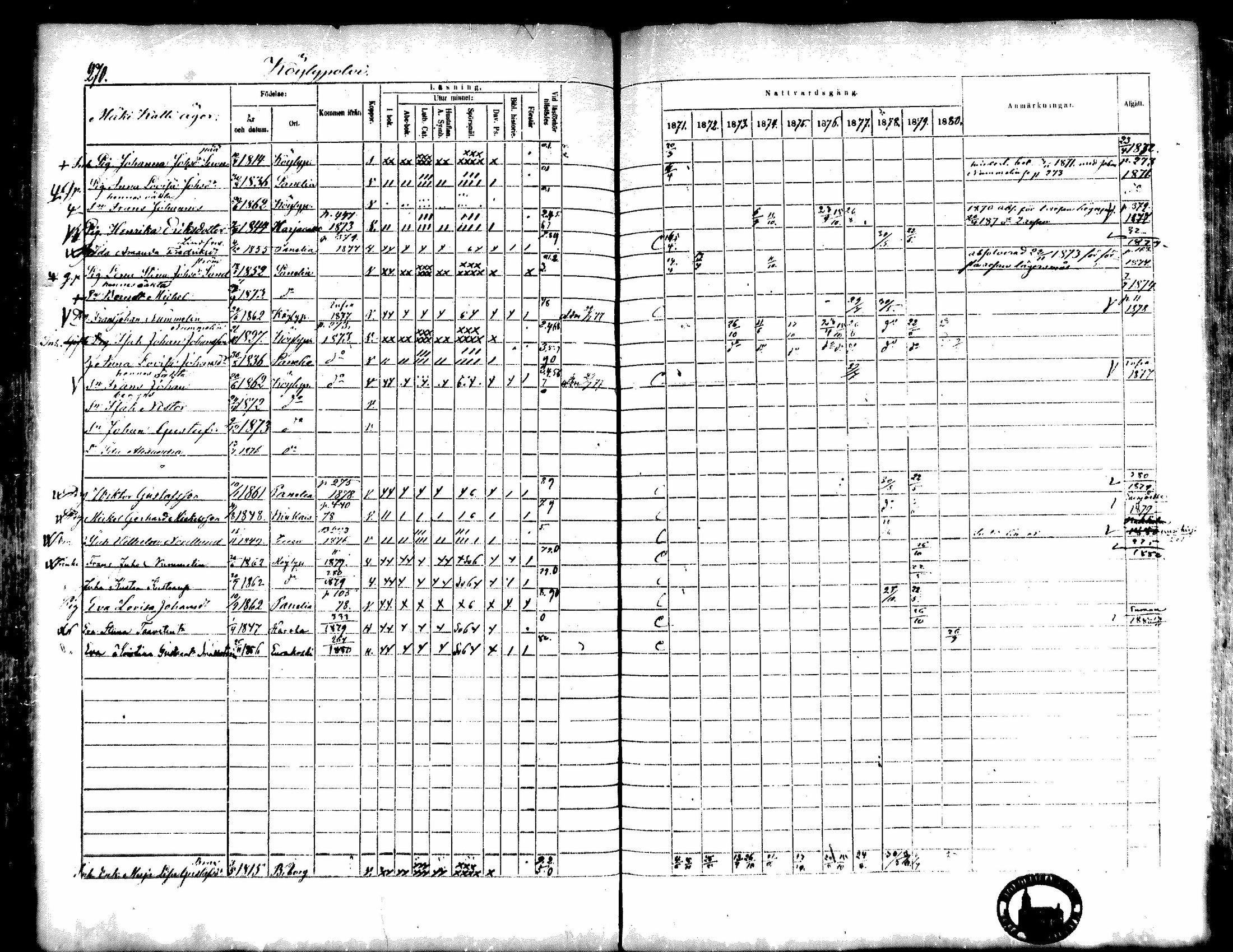 [ ../kirjat/Kirkonkirjat/kiukainen/rippikirja_1871-1880_mko17-32/kuvat/270.jpg ]