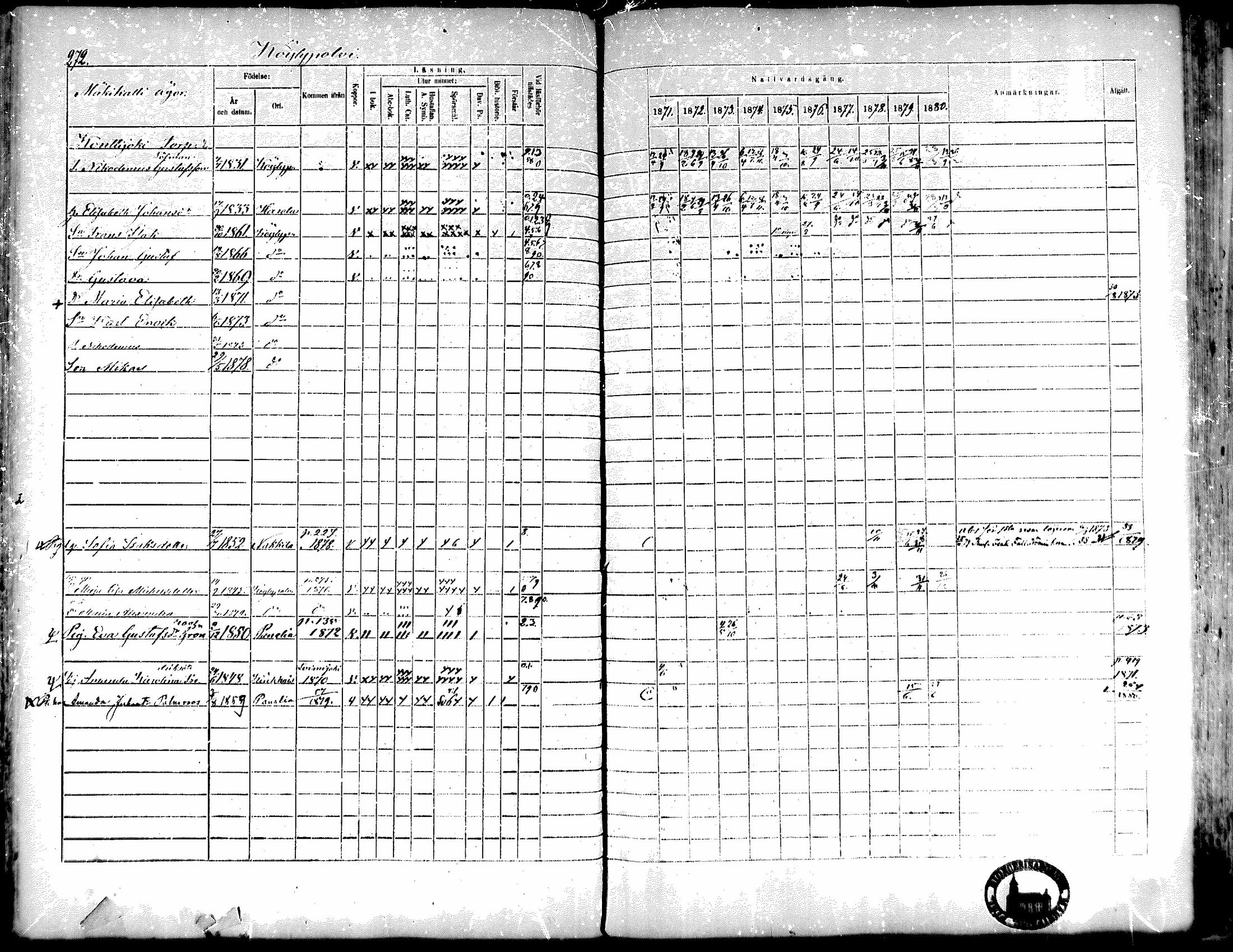 [ ../kirjat/Kirkonkirjat/kiukainen/rippikirja_1871-1880_mko17-32/kuvat/272.jpg ]