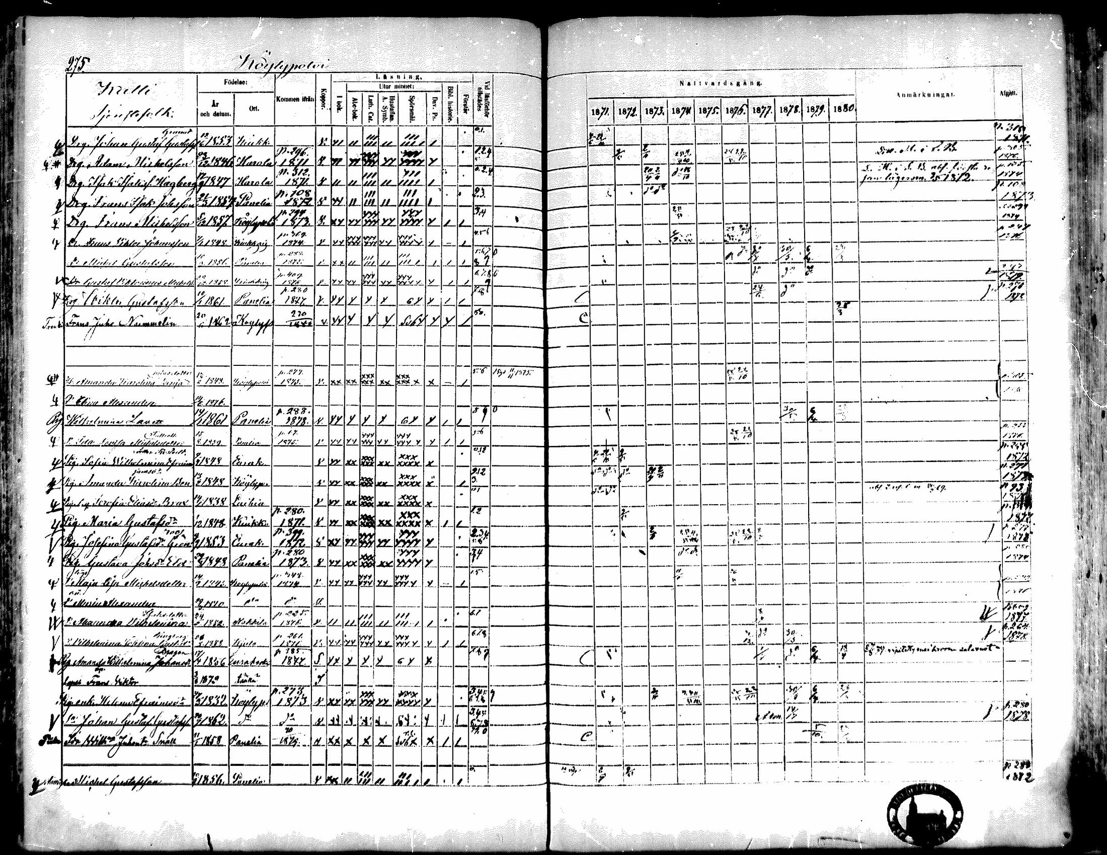[ ../kirjat/Kirkonkirjat/kiukainen/rippikirja_1871-1880_mko17-32/kuvat/275.jpg ]