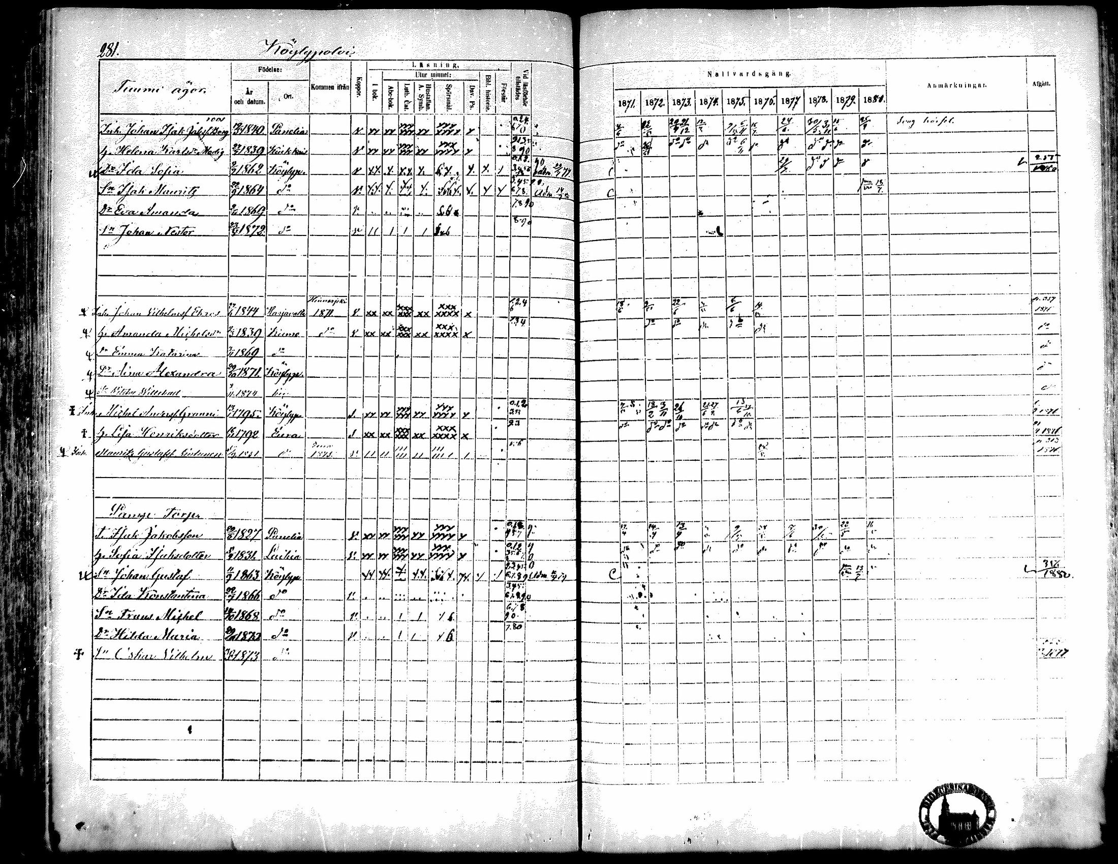 [ ../kirjat/Kirkonkirjat/kiukainen/rippikirja_1871-1880_mko17-32/kuvat/281.jpg ]