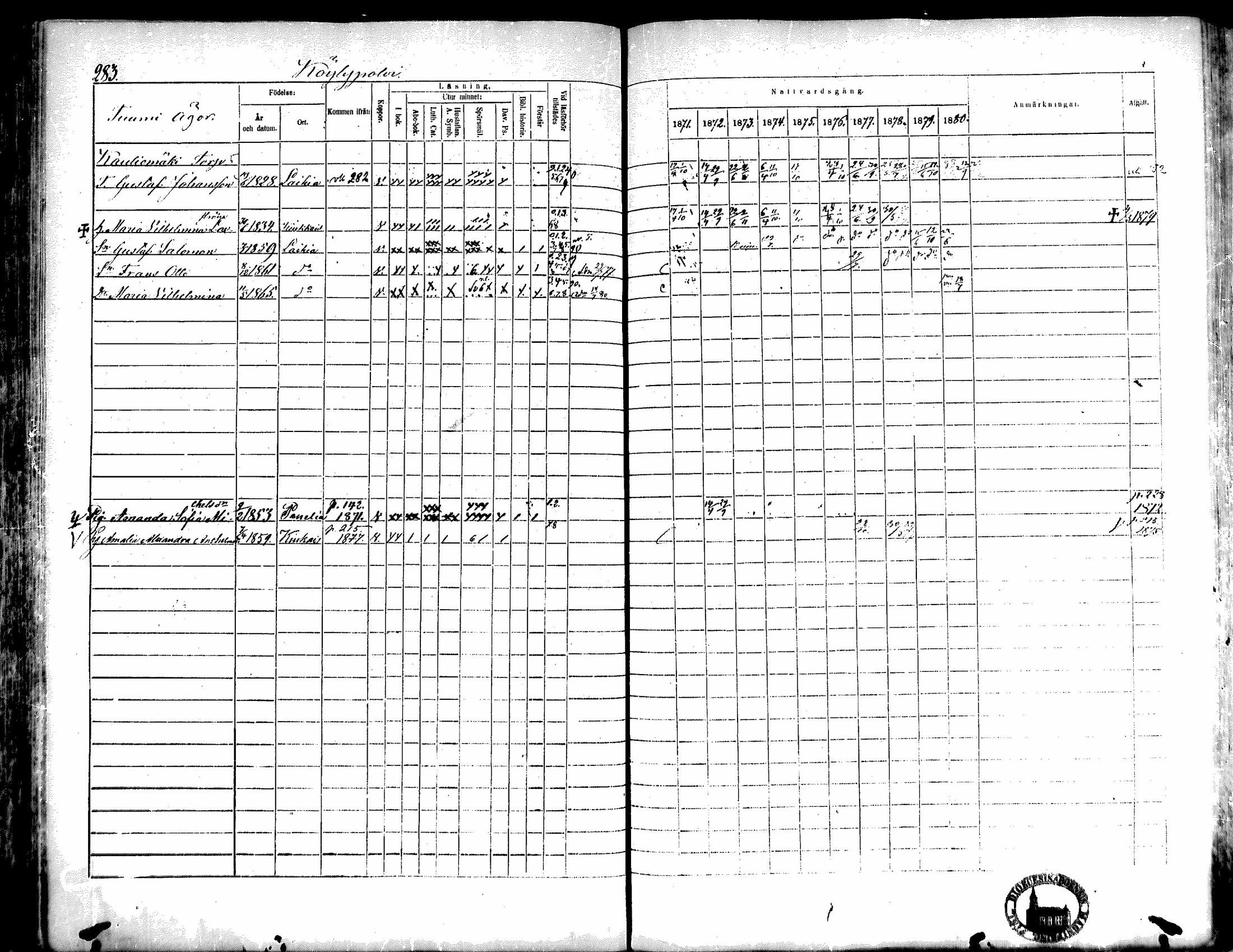 [ ../kirjat/Kirkonkirjat/kiukainen/rippikirja_1871-1880_mko17-32/kuvat/283.jpg ]