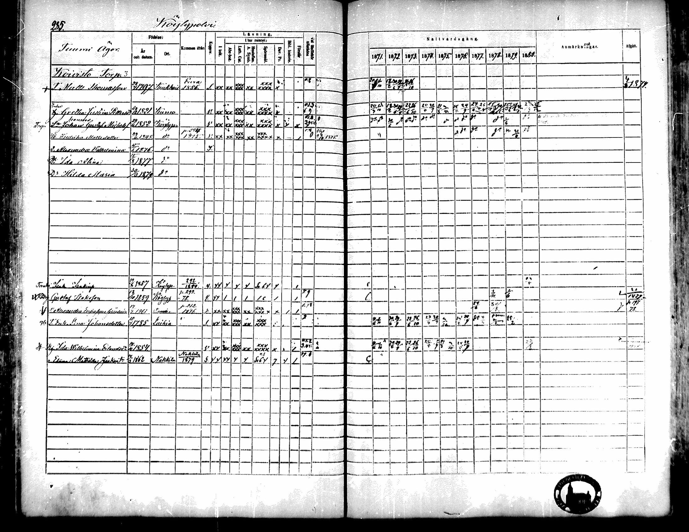 [ ../kirjat/Kirkonkirjat/kiukainen/rippikirja_1871-1880_mko17-32/kuvat/285.jpg ]