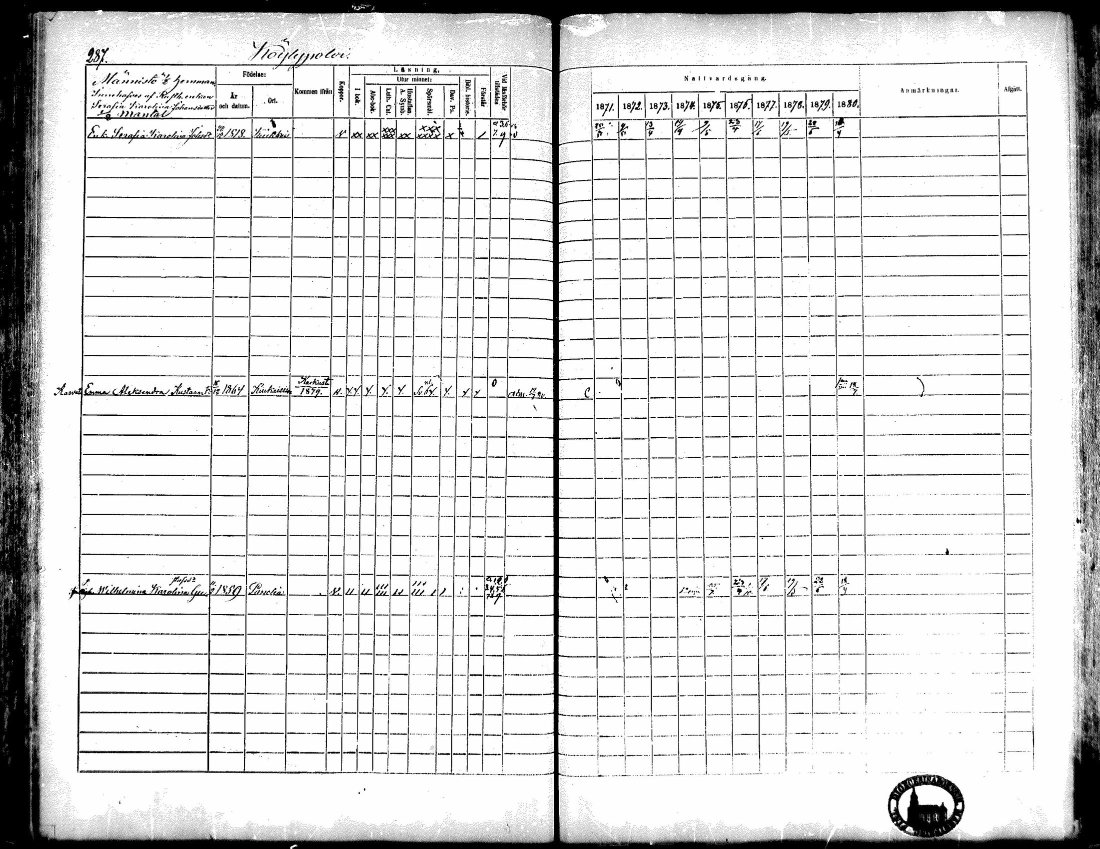 [ ../kirjat/Kirkonkirjat/kiukainen/rippikirja_1871-1880_mko17-32/kuvat/287.jpg ]