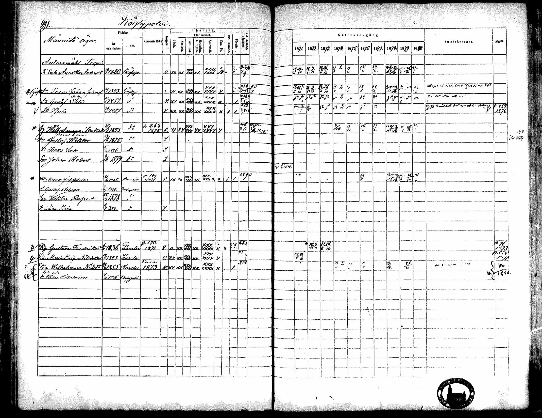 [ ../kirjat/Kirkonkirjat/kiukainen/rippikirja_1871-1880_mko17-32/kuvat/291.jpg ]