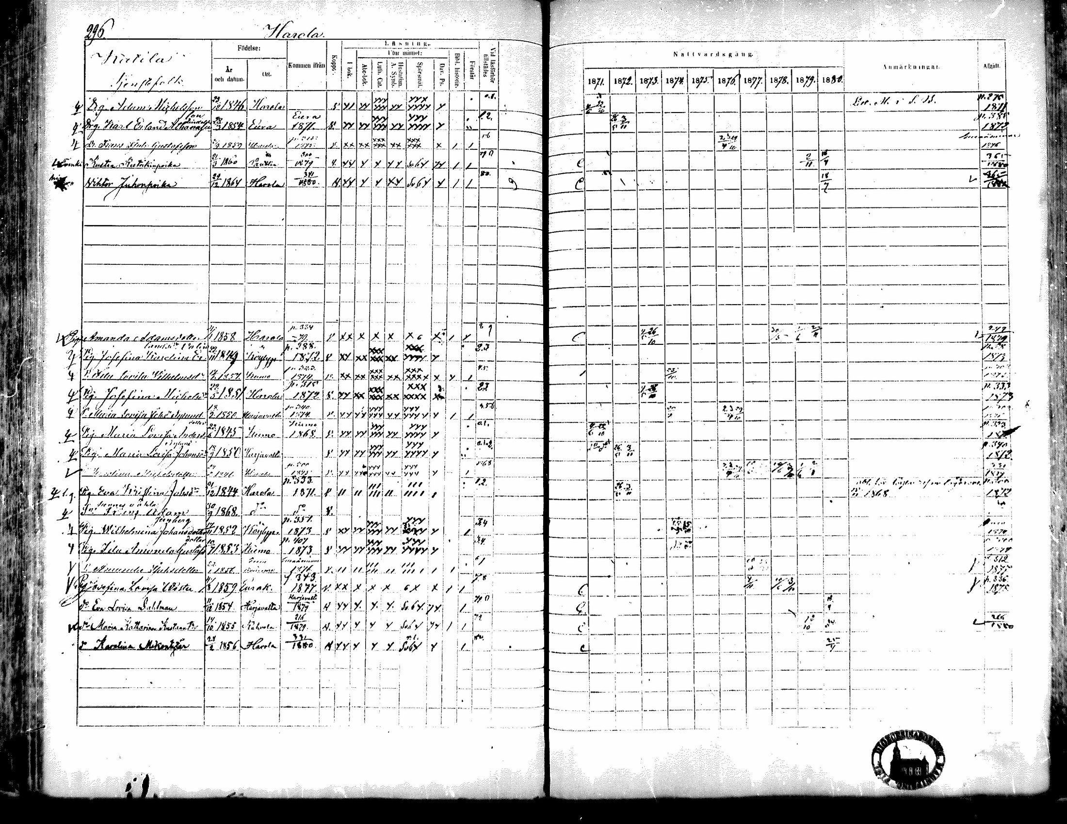 [ ../kirjat/Kirkonkirjat/kiukainen/rippikirja_1871-1880_mko17-32/kuvat/296.jpg ]