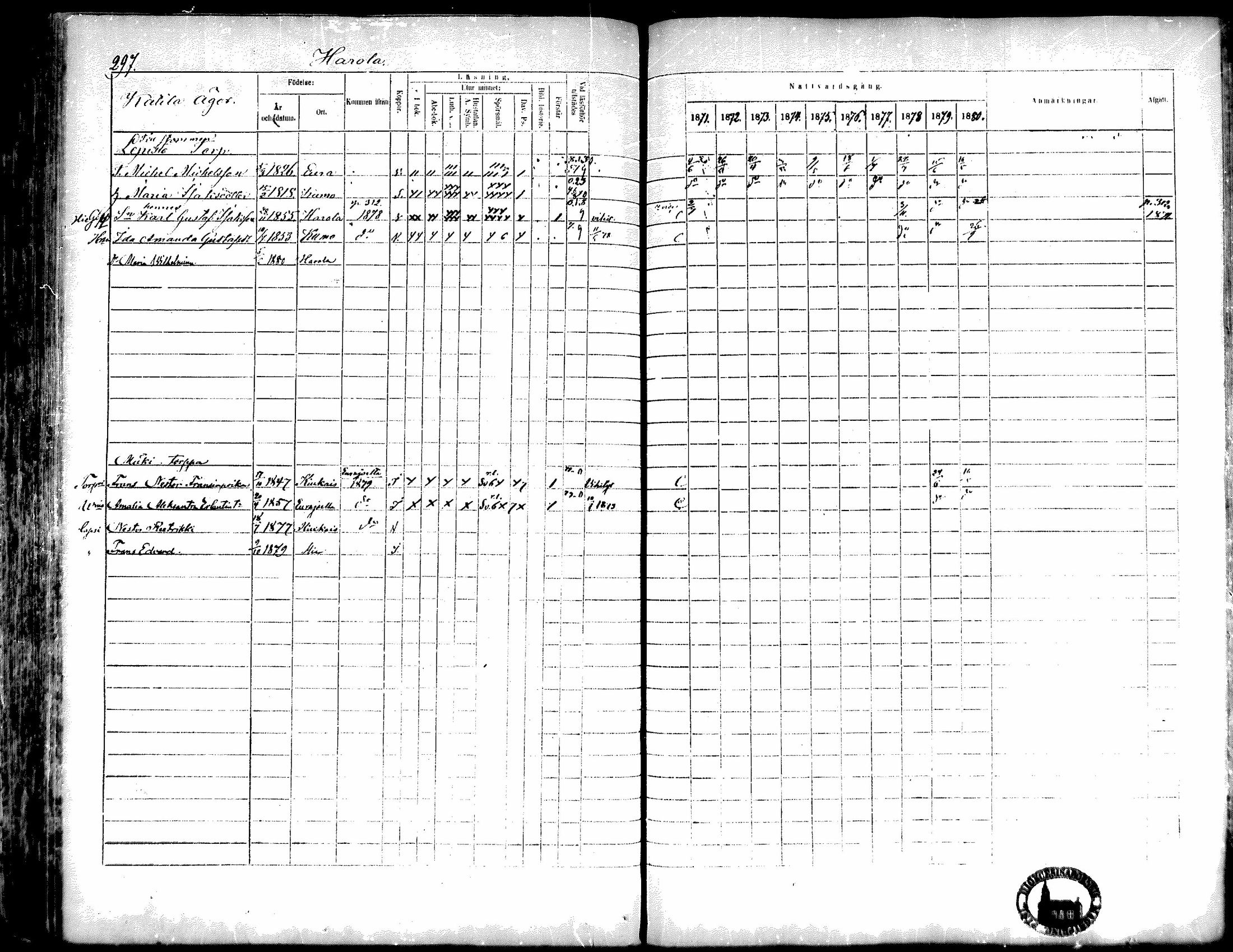 [ ../kirjat/Kirkonkirjat/kiukainen/rippikirja_1871-1880_mko17-32/kuvat/297.jpg ]