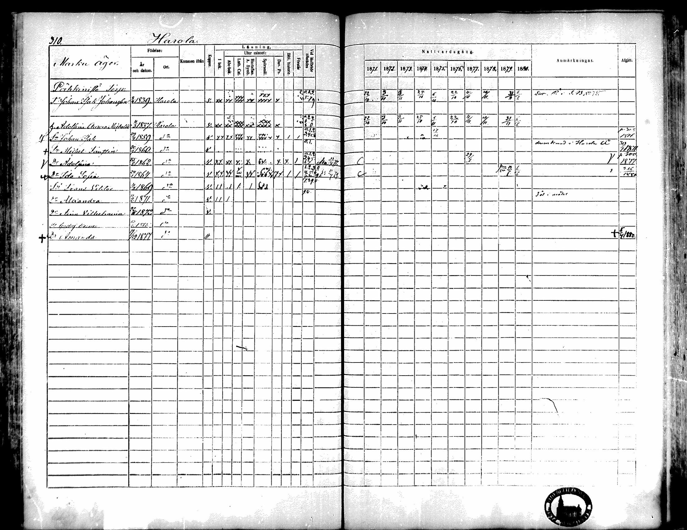 [ ../kirjat/Kirkonkirjat/kiukainen/rippikirja_1871-1880_mko17-32/kuvat/310.jpg ]