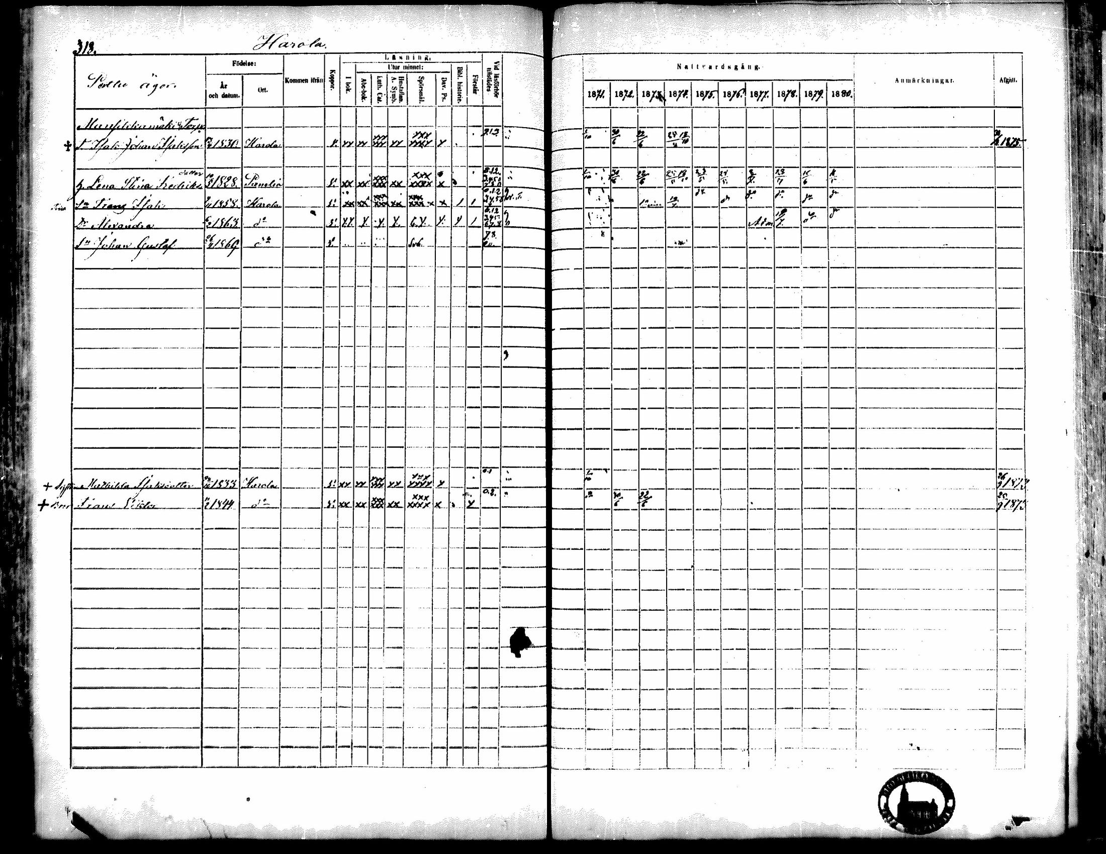 [ ../kirjat/Kirkonkirjat/kiukainen/rippikirja_1871-1880_mko17-32/kuvat/318.jpg ]
