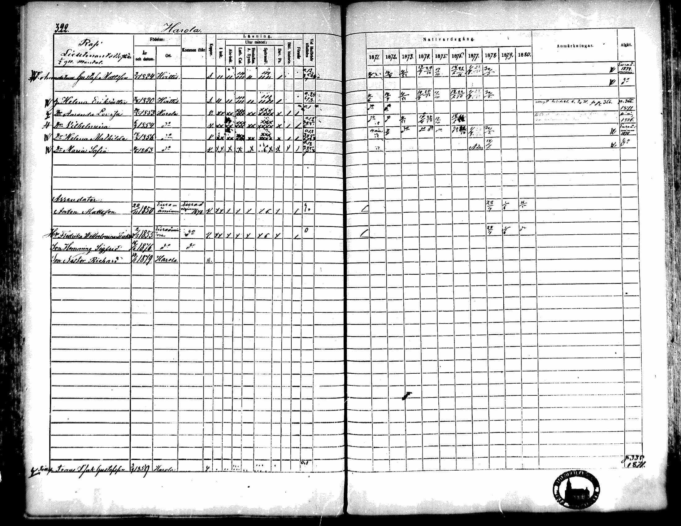[ ../kirjat/Kirkonkirjat/kiukainen/rippikirja_1871-1880_mko17-32/kuvat/322.jpg ]